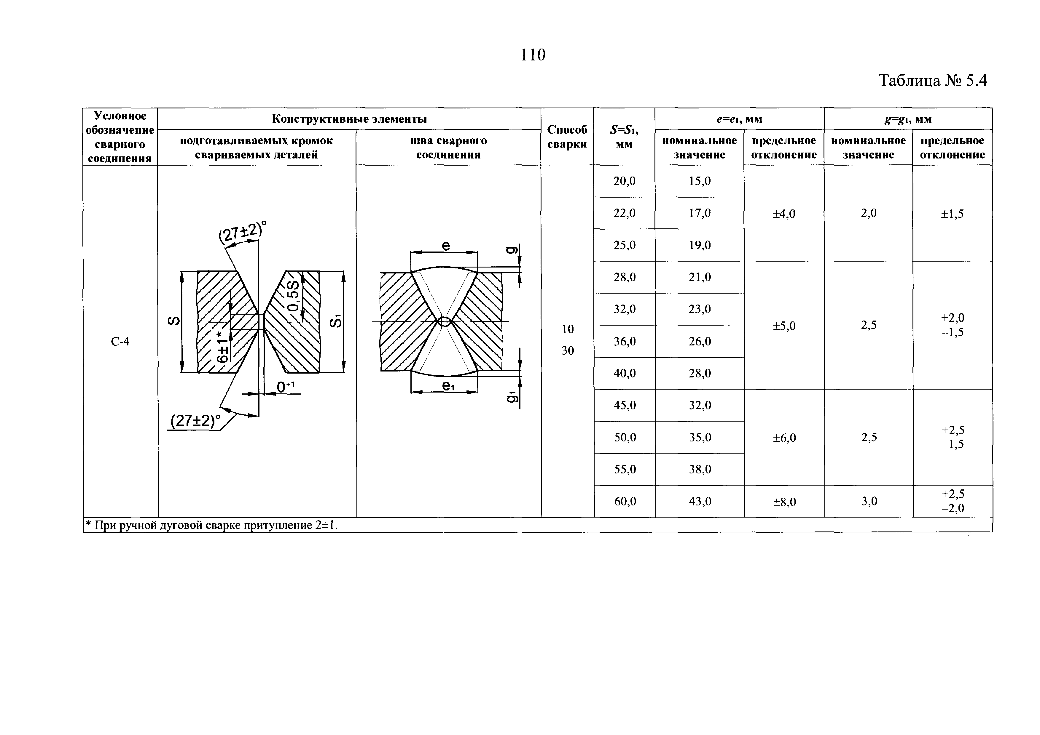 НП 104-18