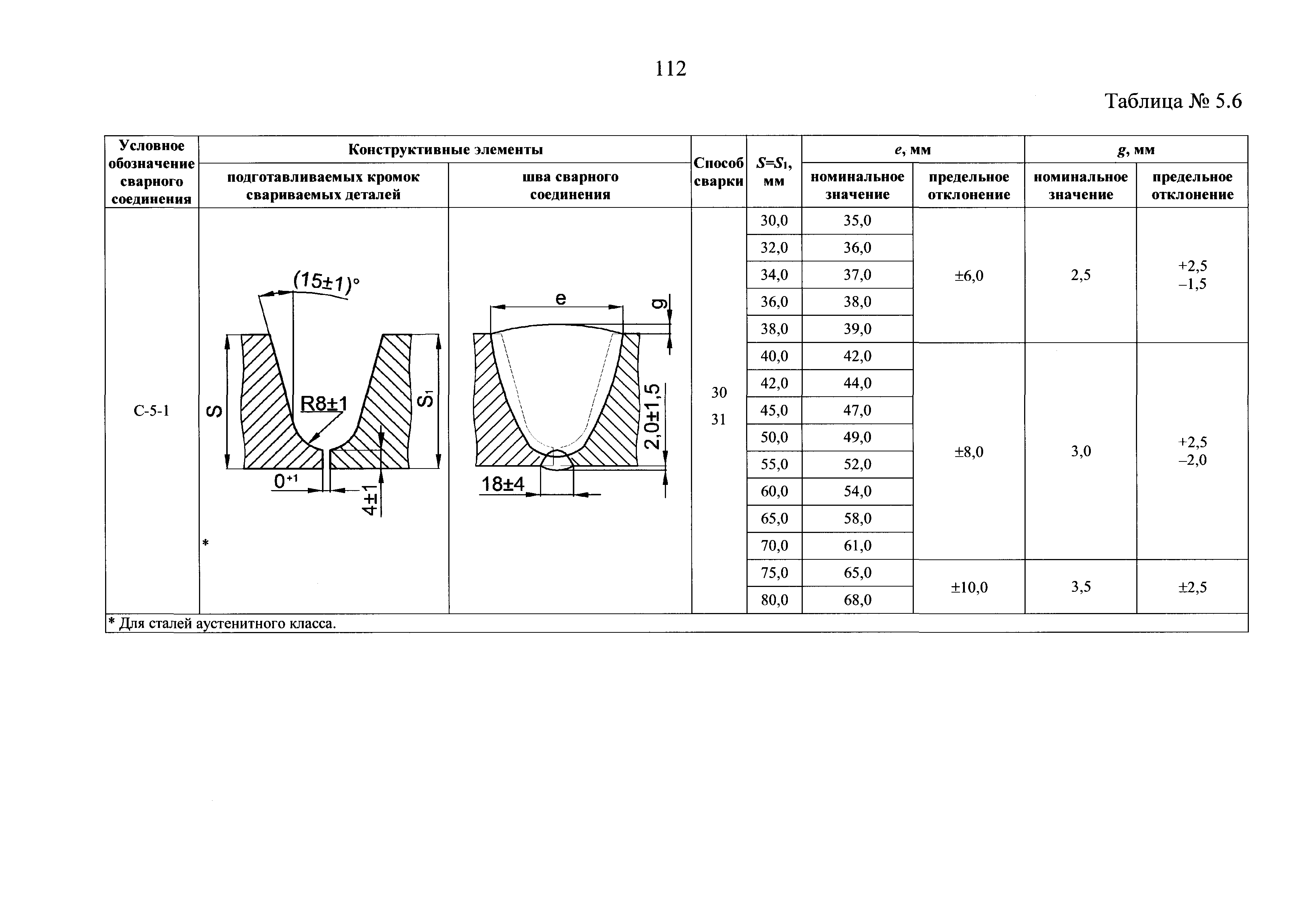 НП 104-18