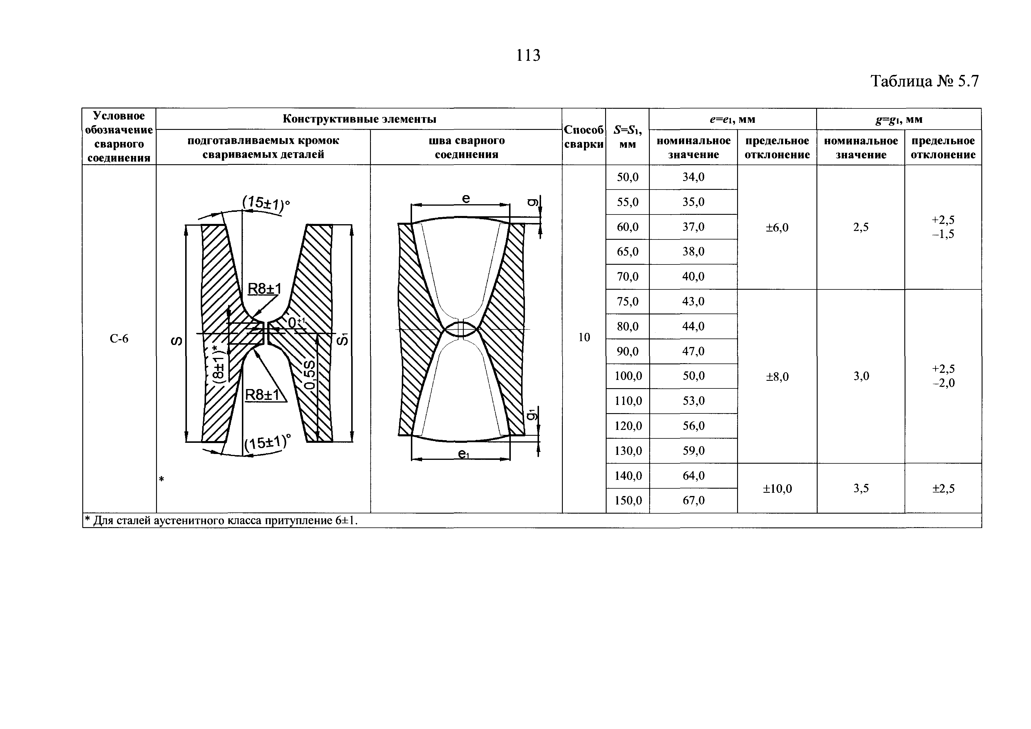 НП 104-18