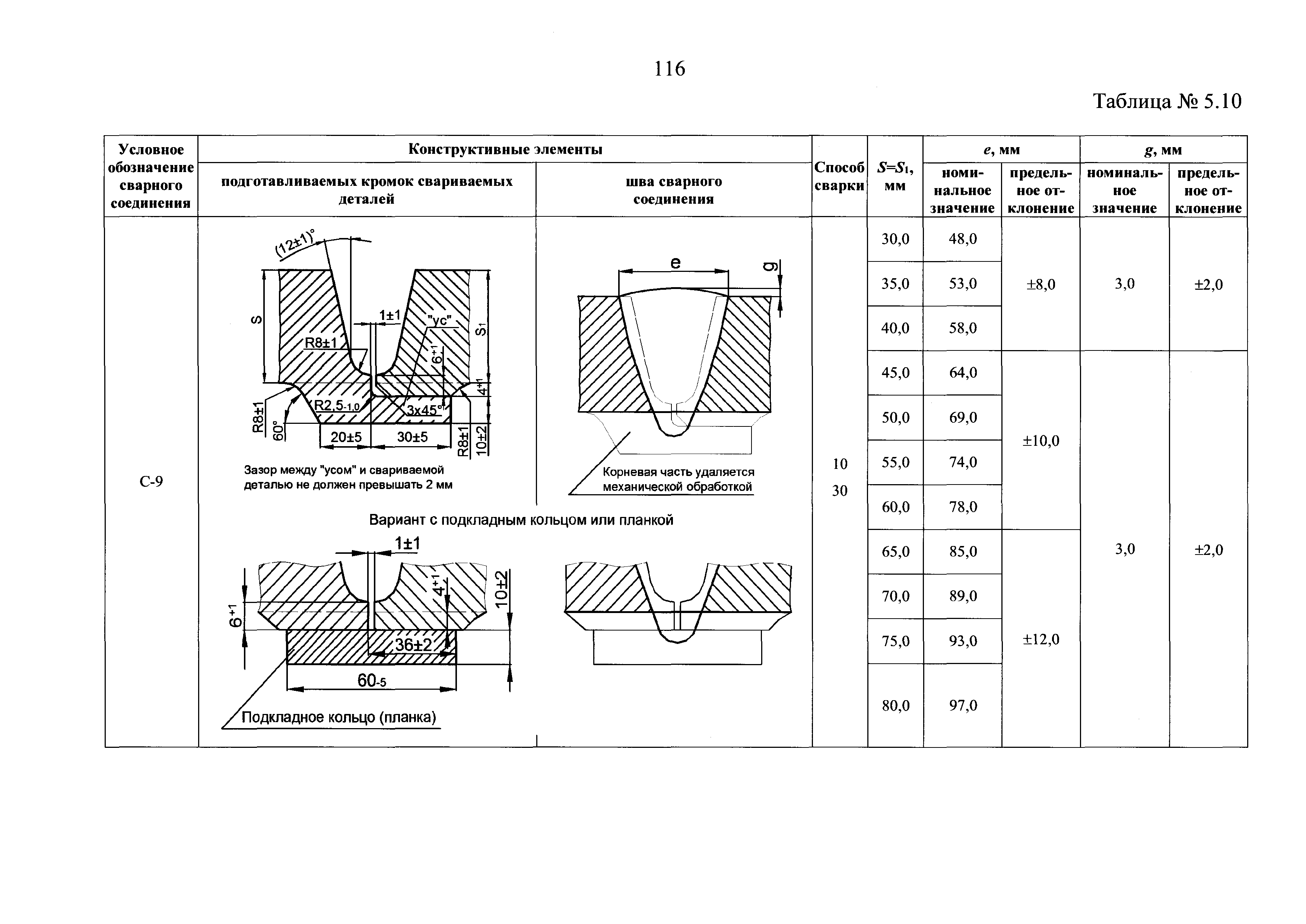 НП 104-18