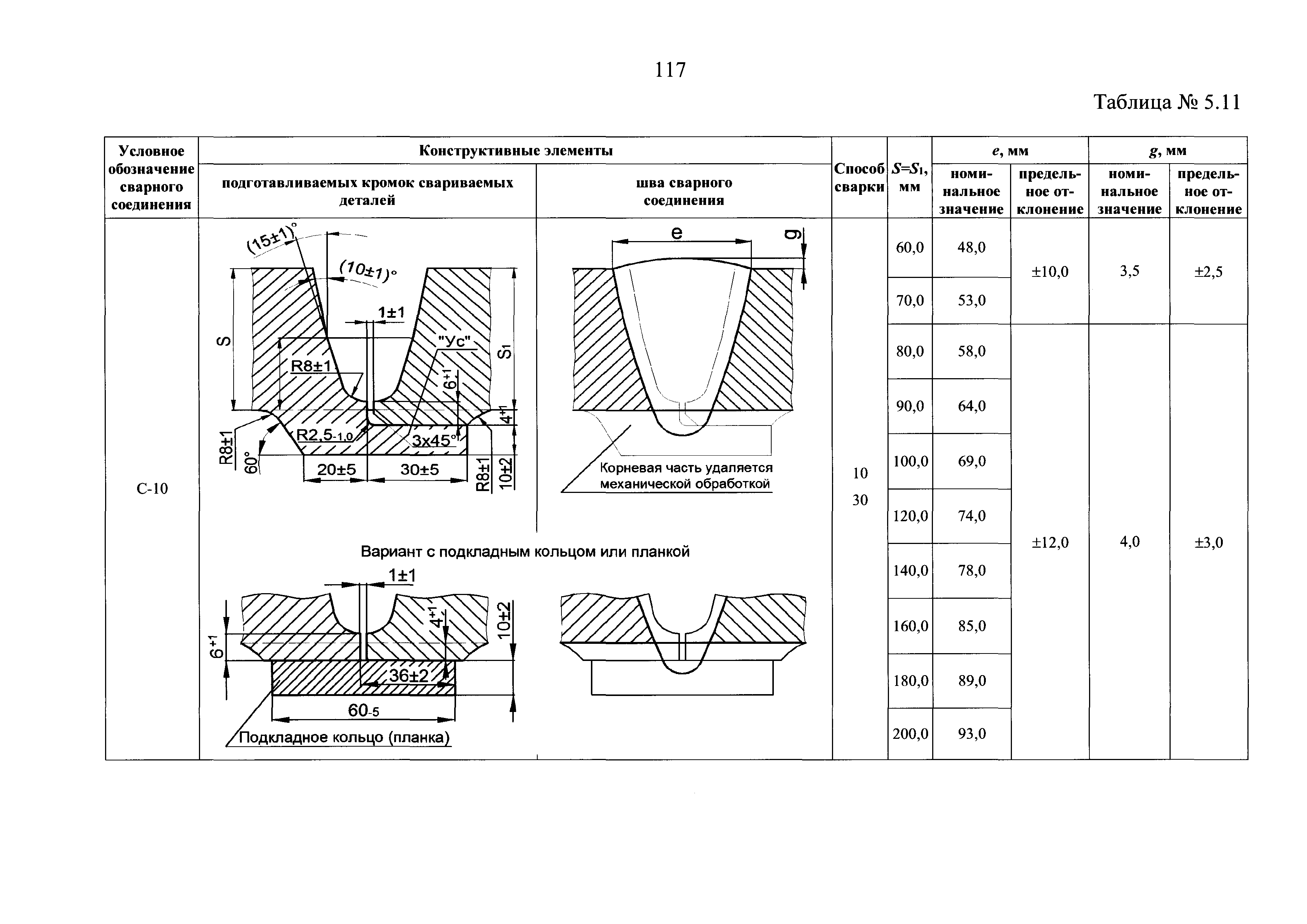 НП 104-18