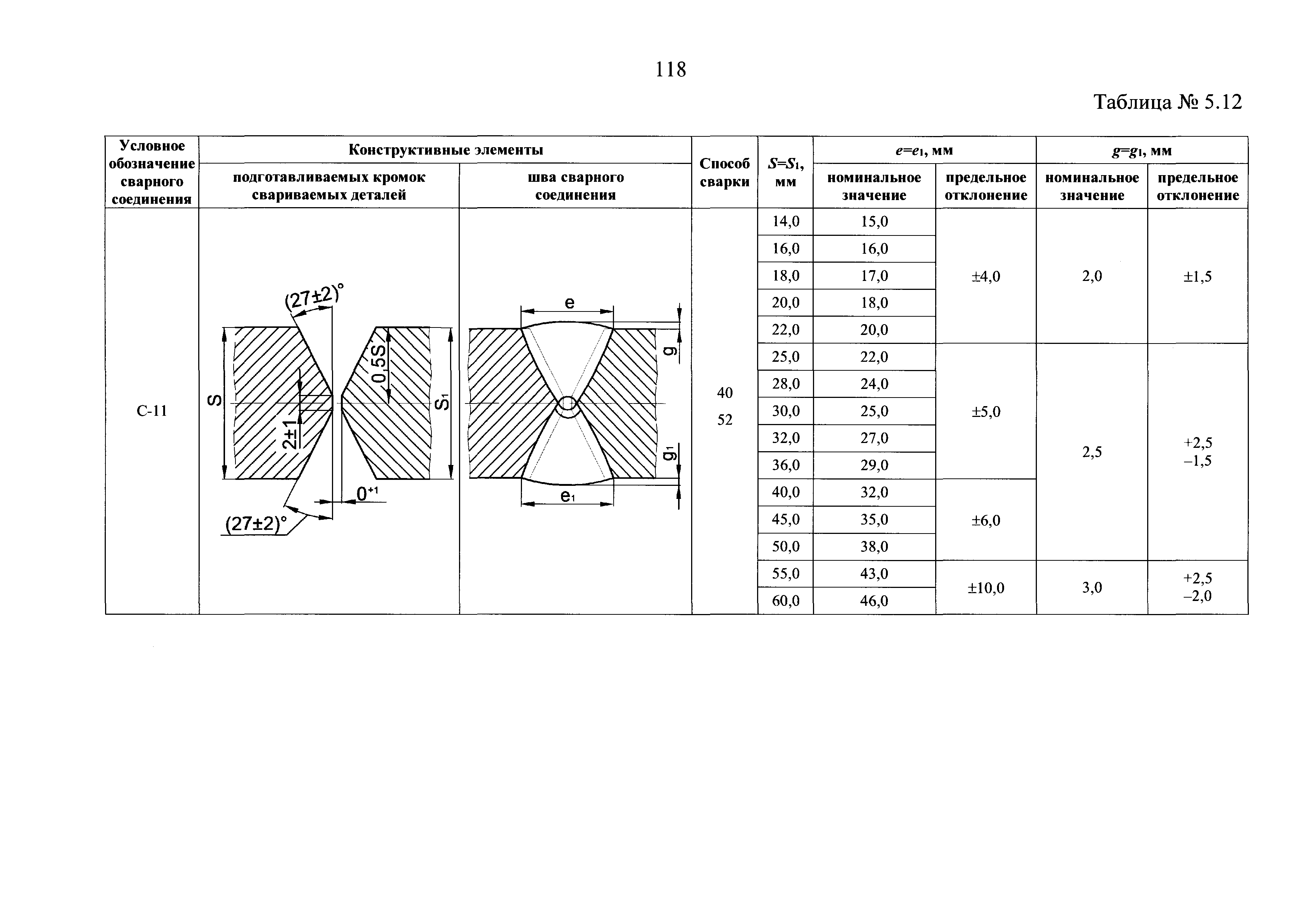 НП 104-18