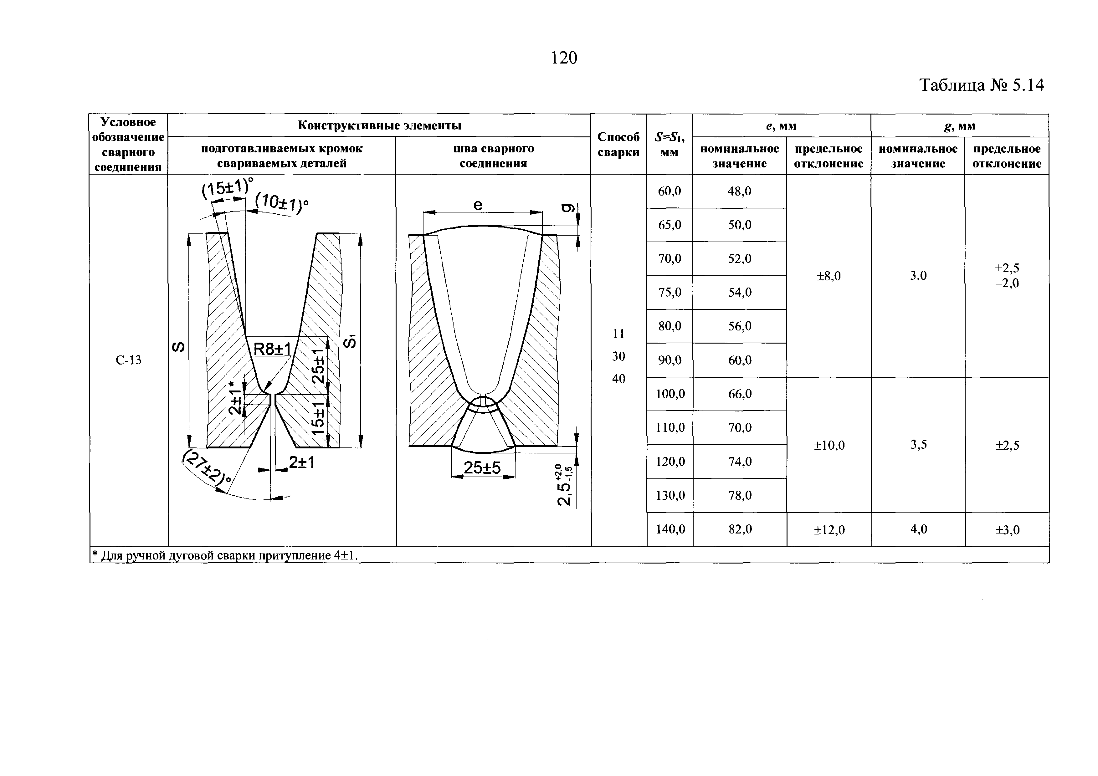 НП 104-18