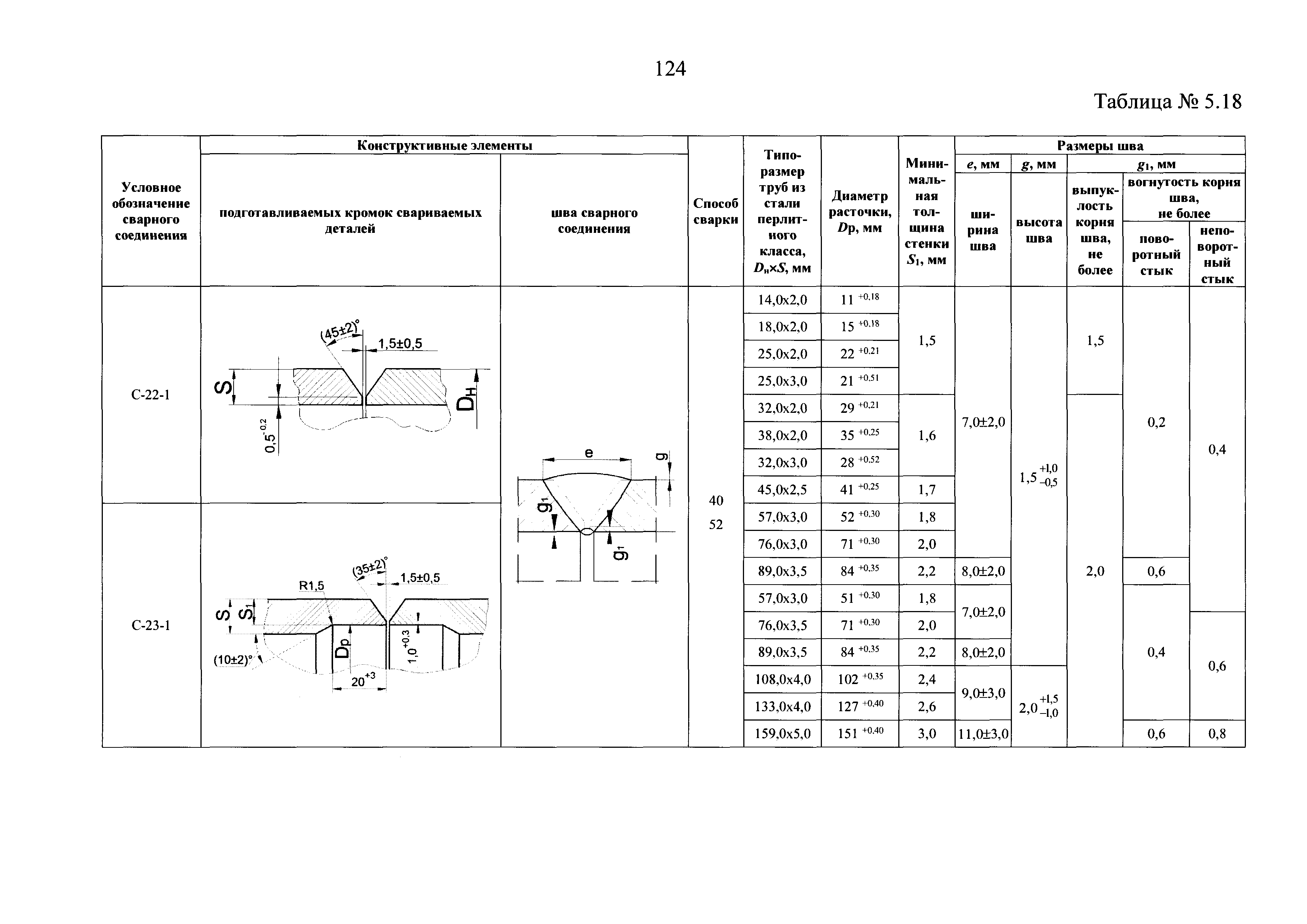 НП 104-18