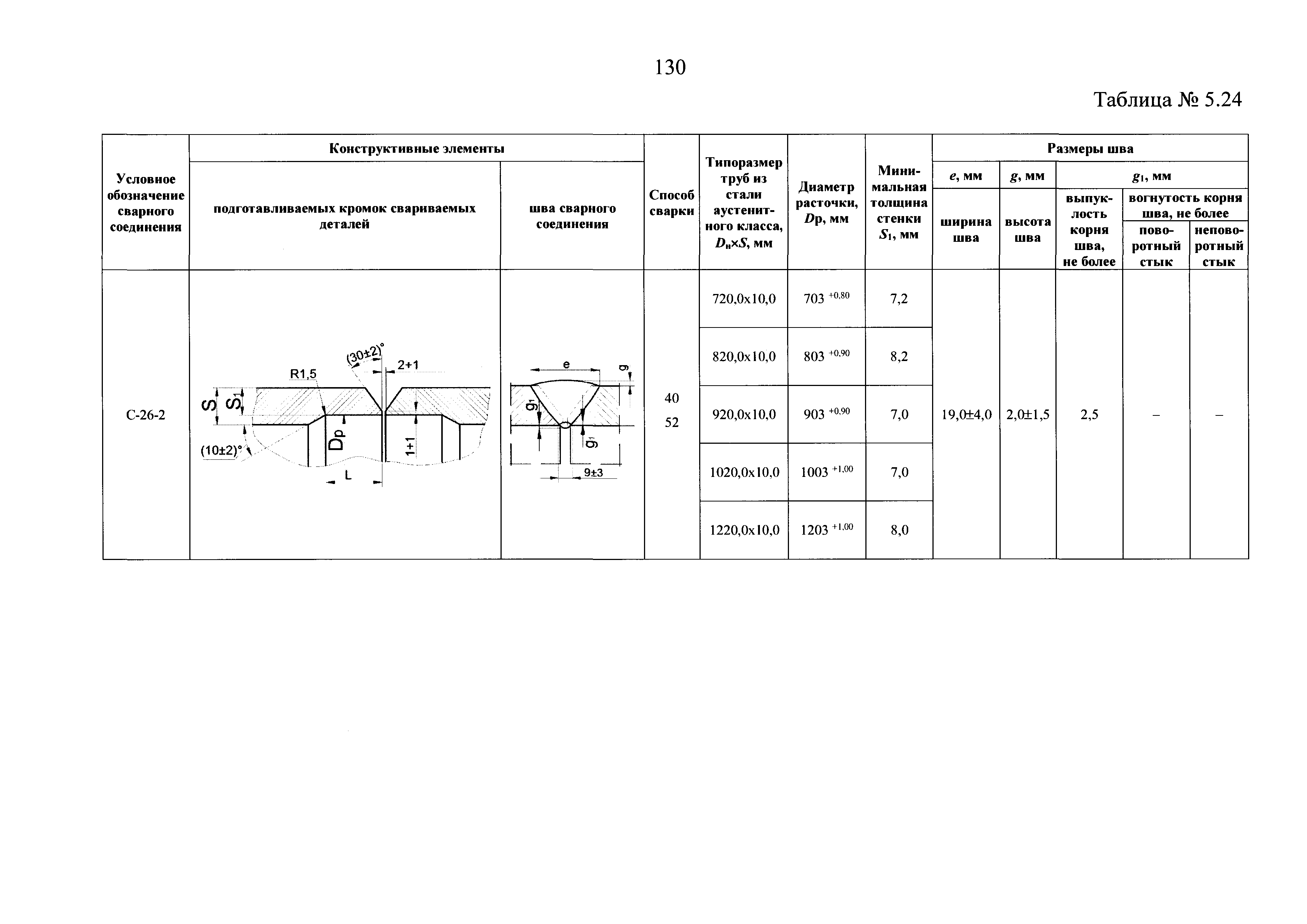 НП 104-18