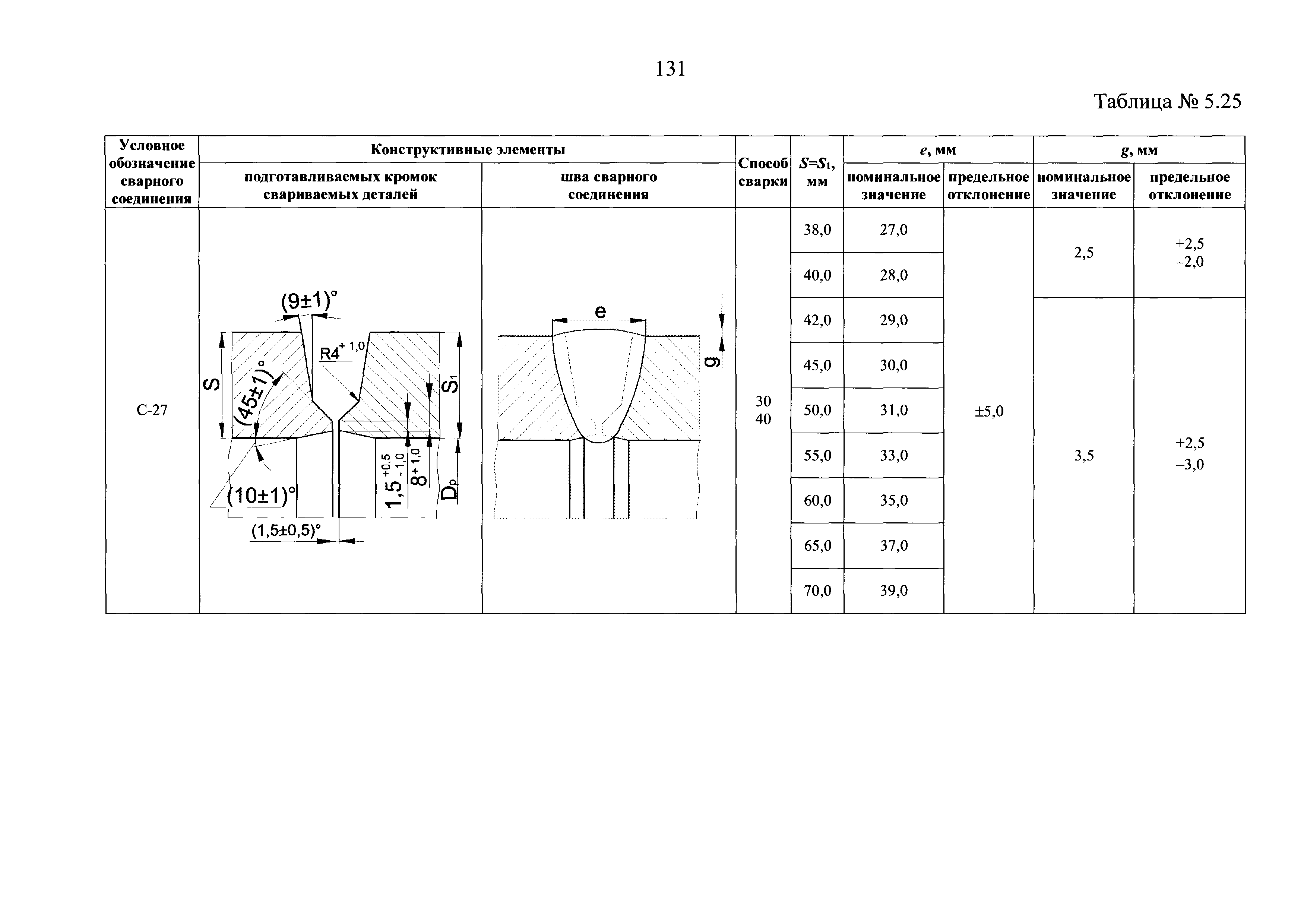 НП 104-18