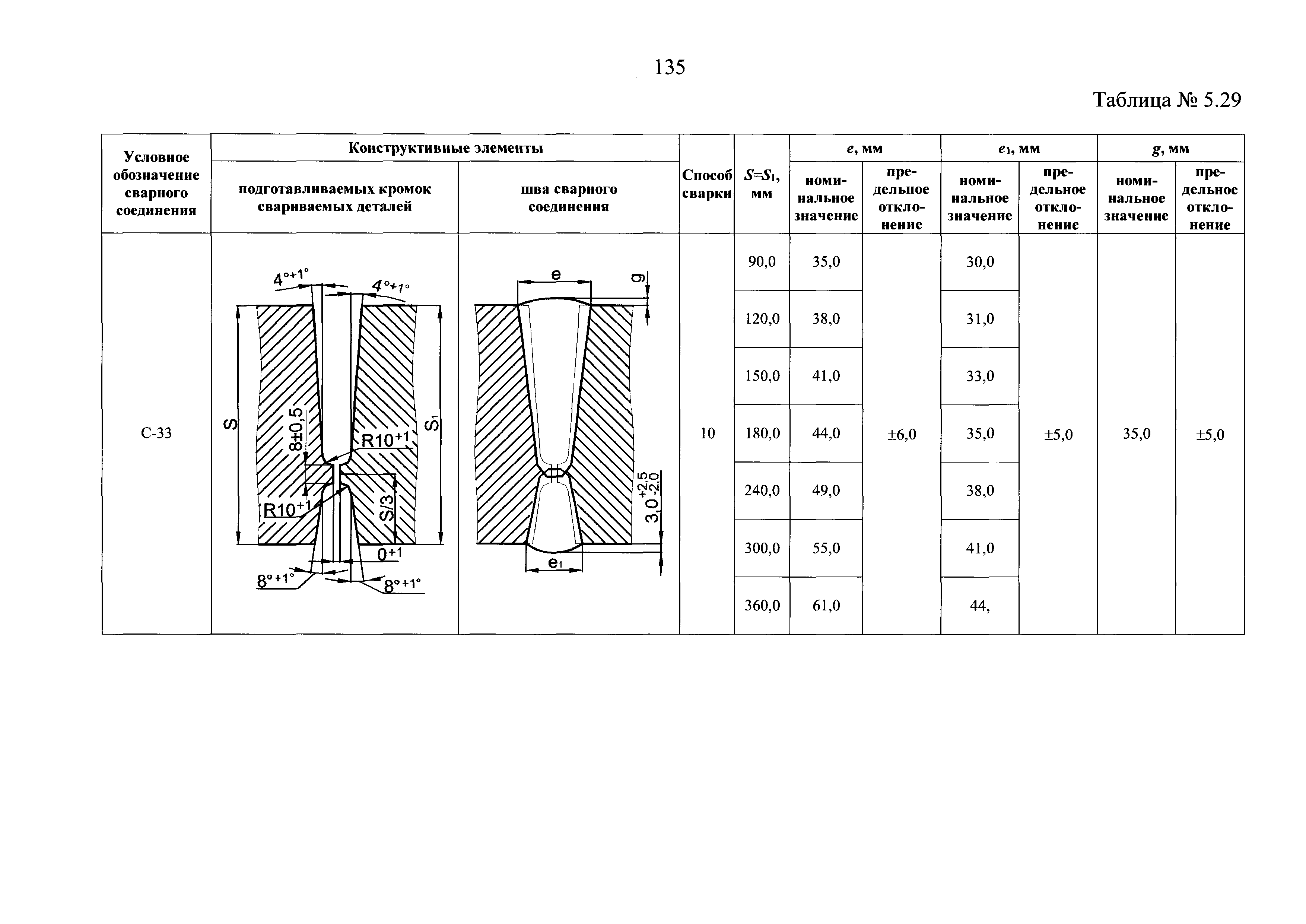 НП 104-18