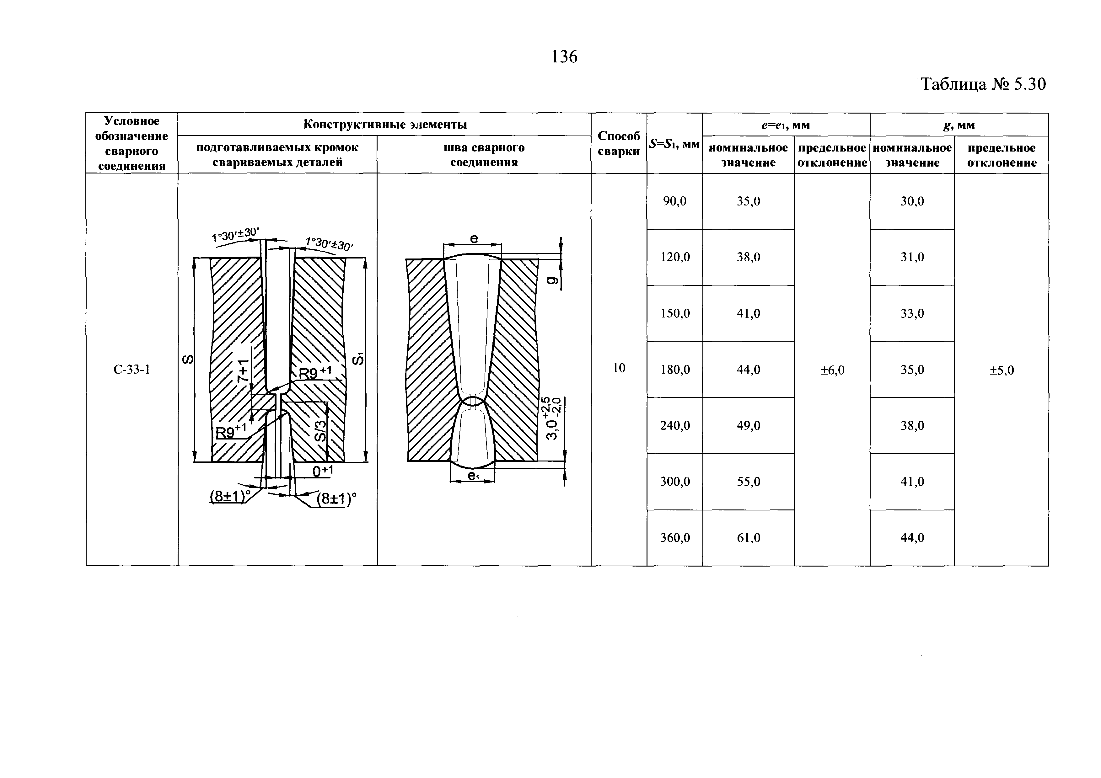 НП 104-18