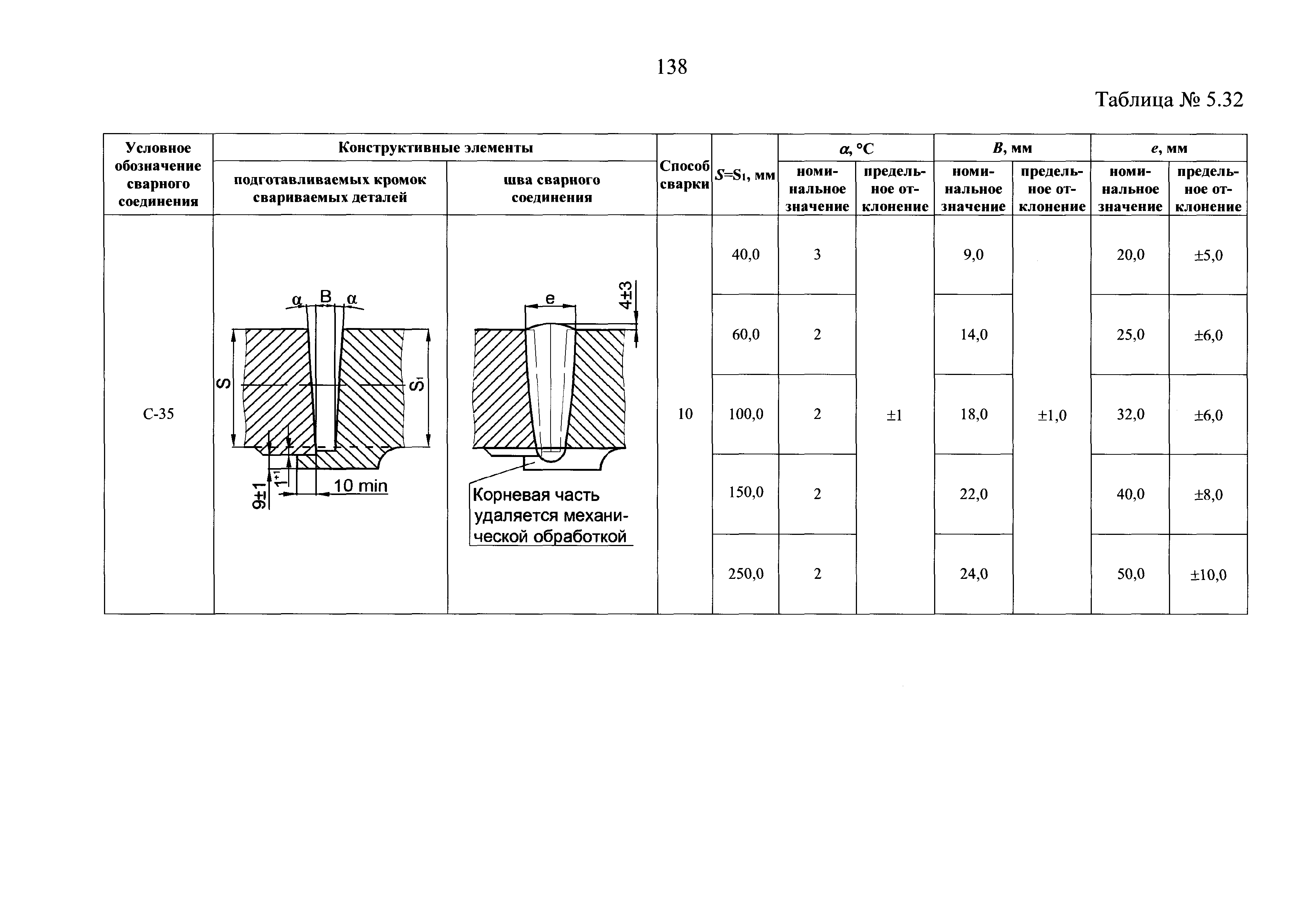 НП 104-18