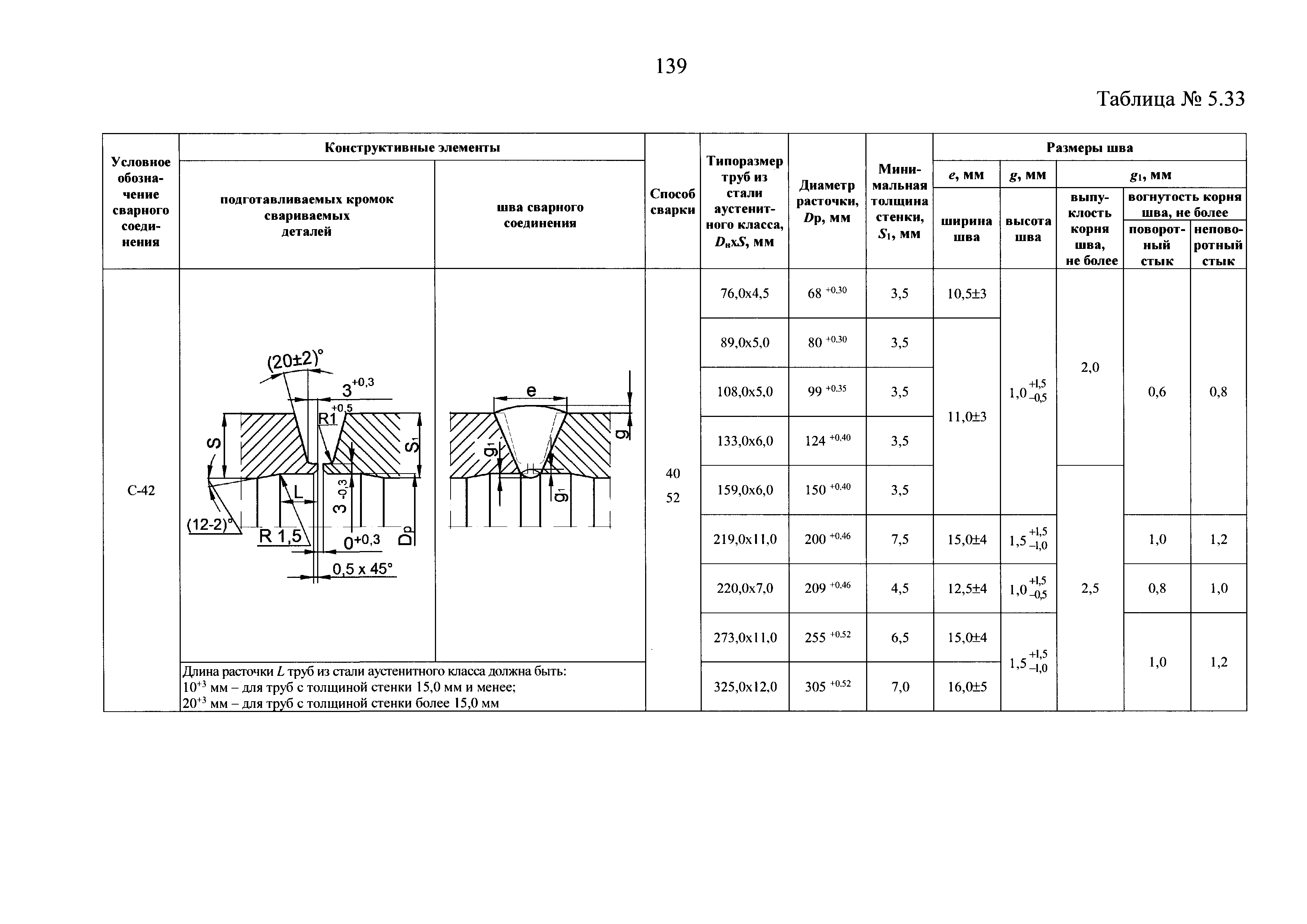 НП 104-18