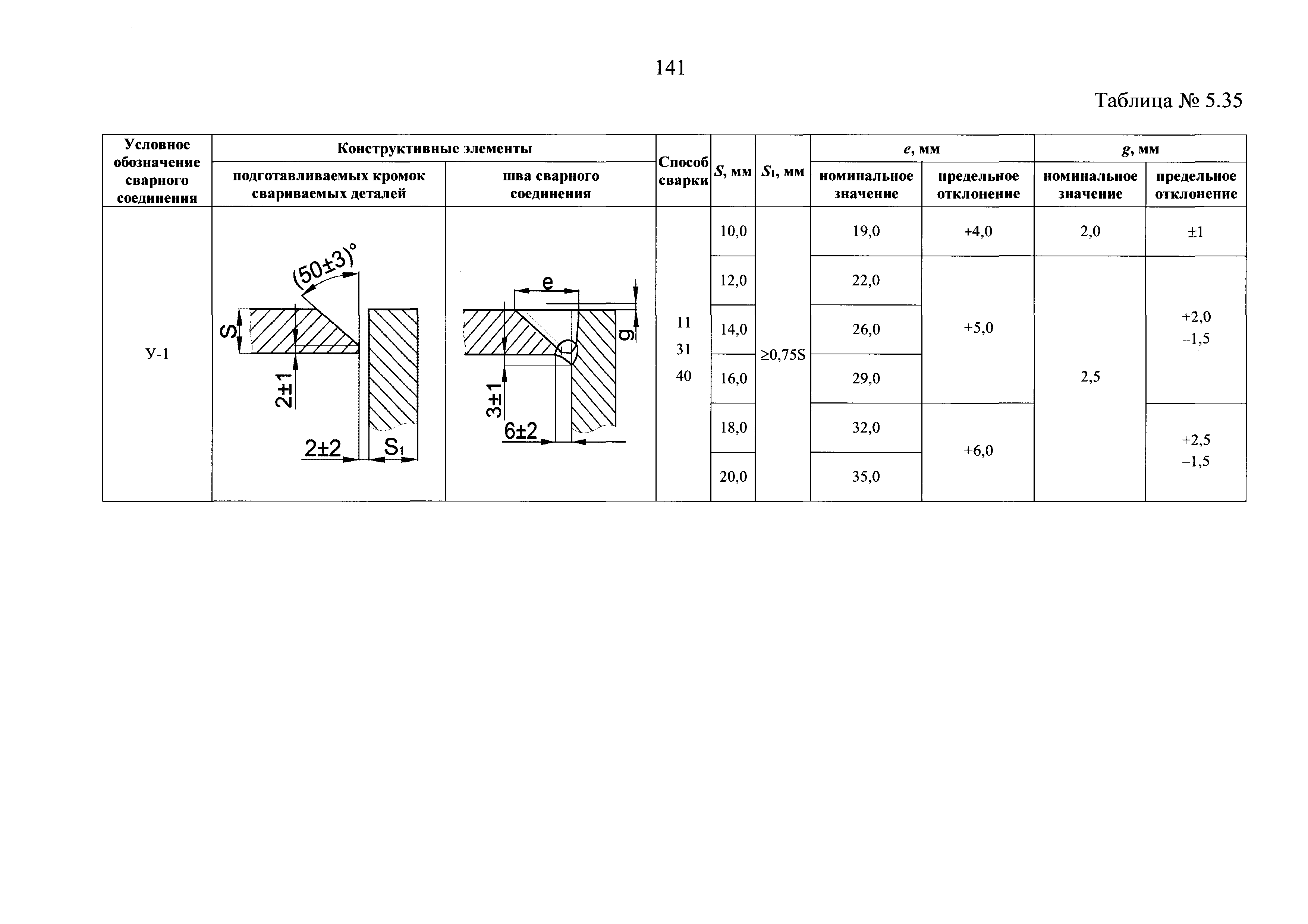 НП 104-18