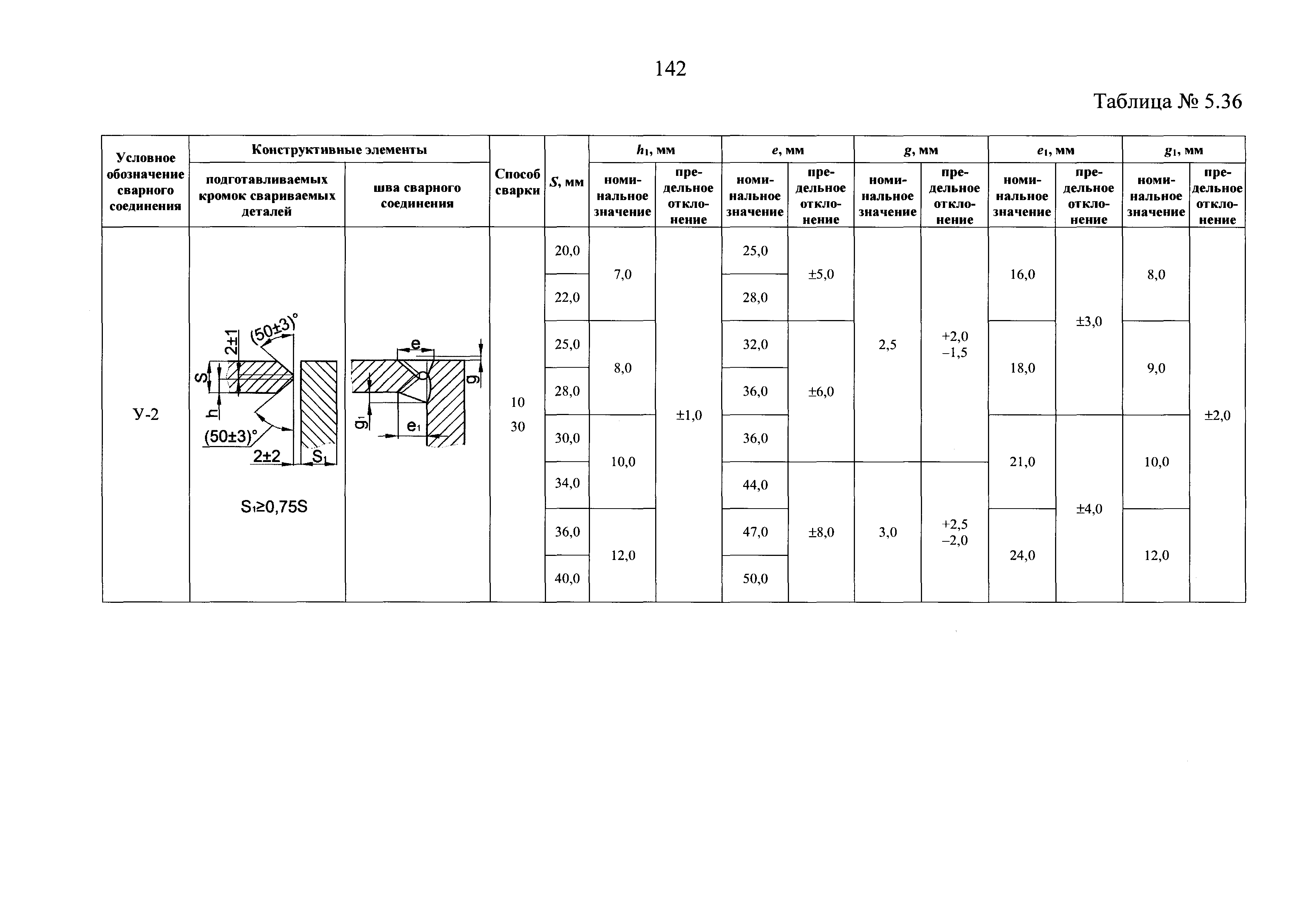 НП 104-18