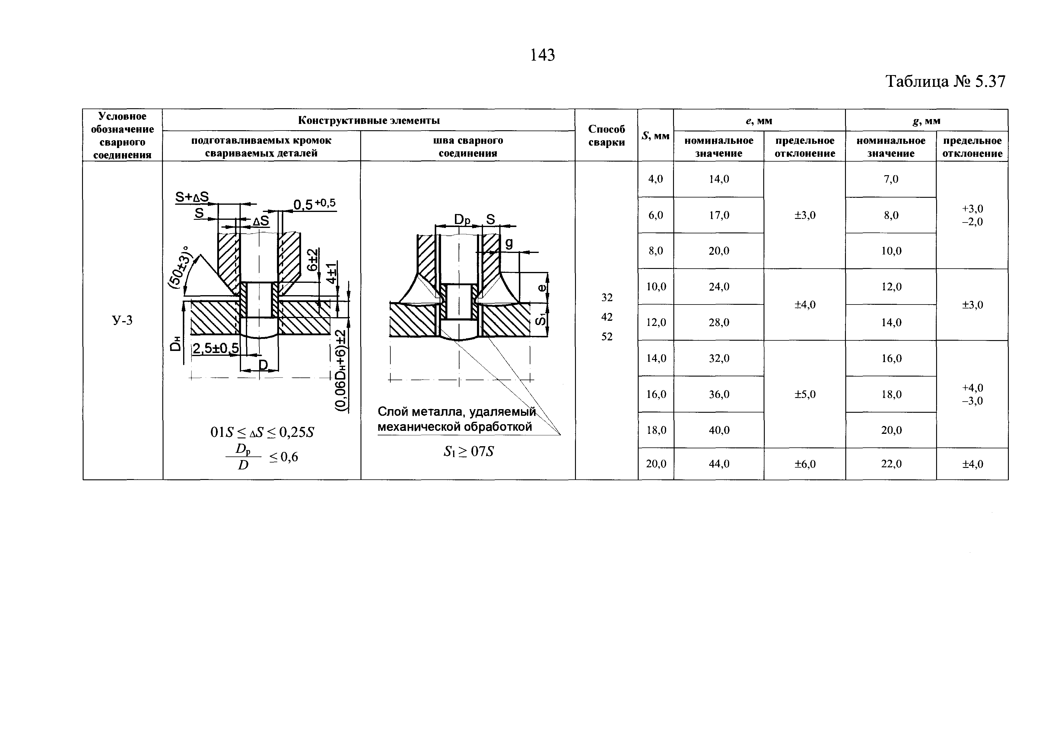 НП 104-18