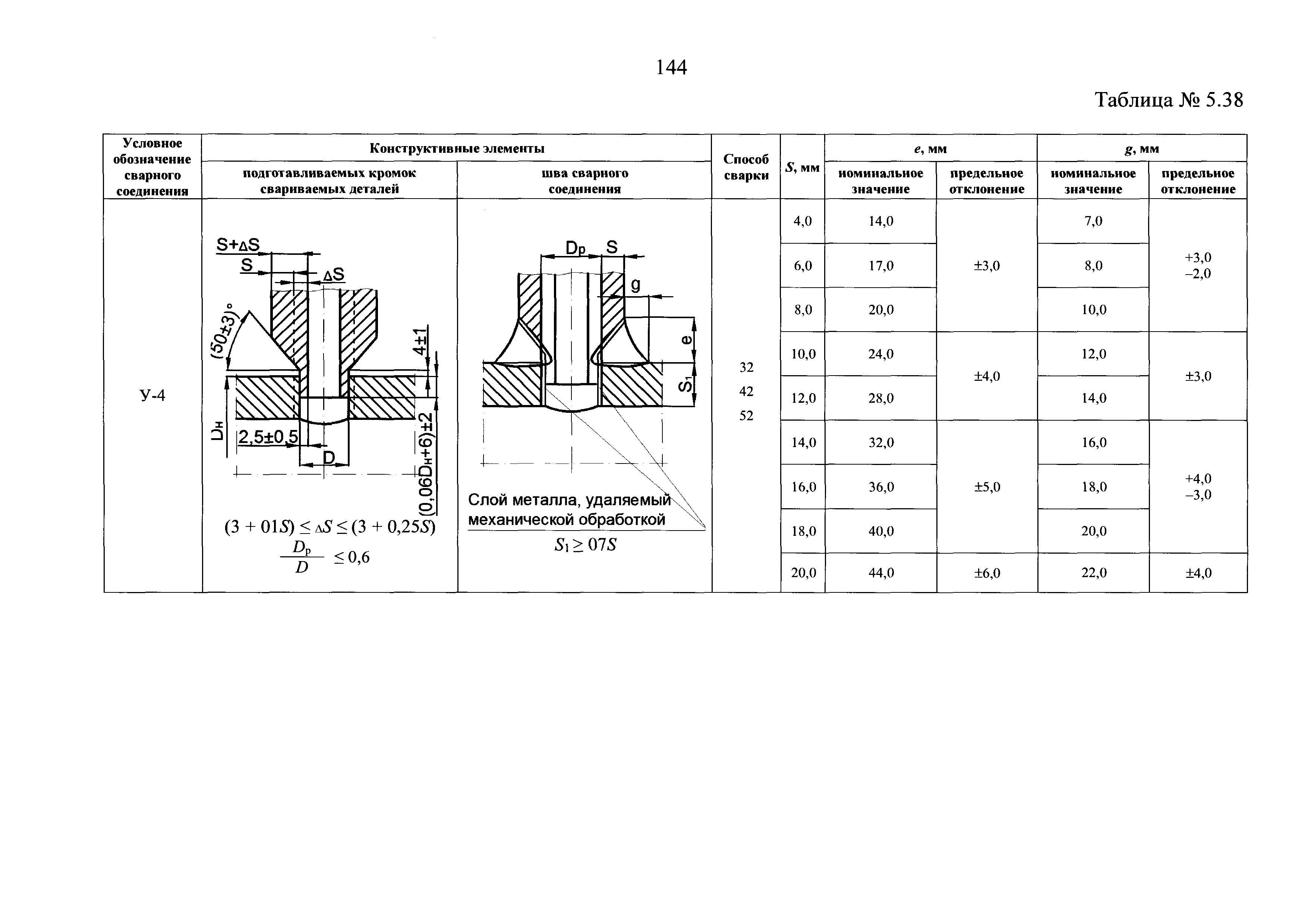 НП 104-18