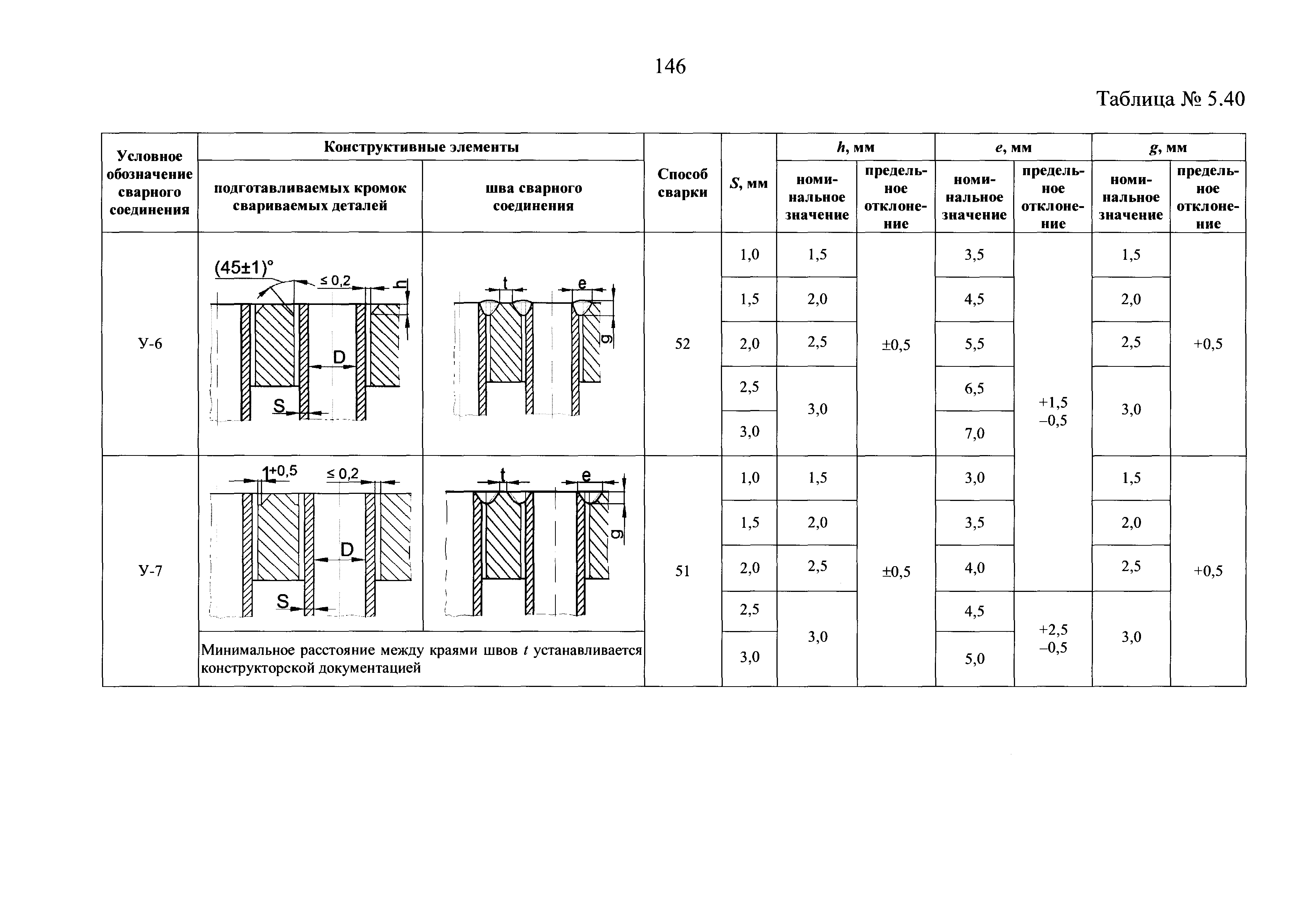 НП 104-18