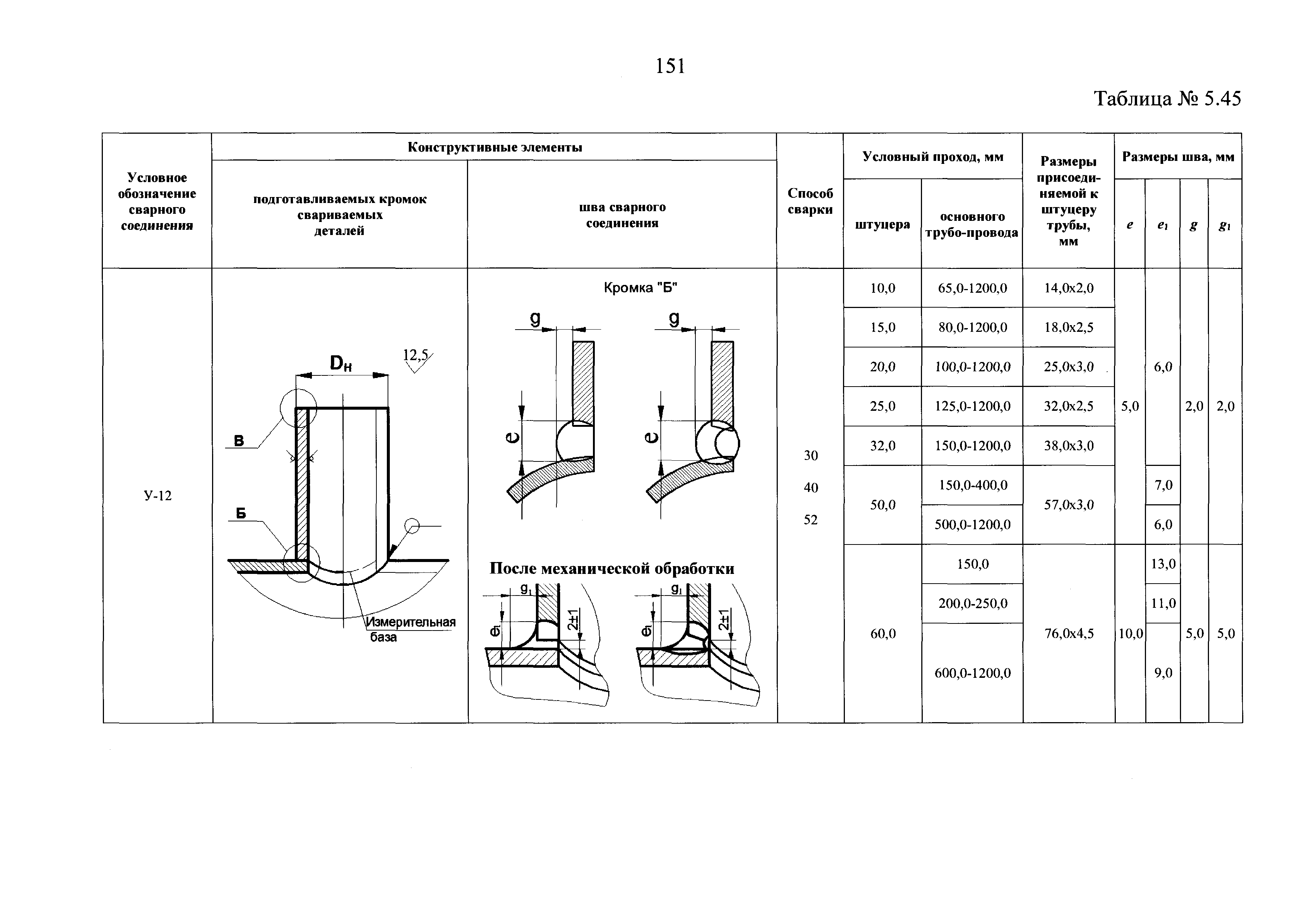 НП 104-18