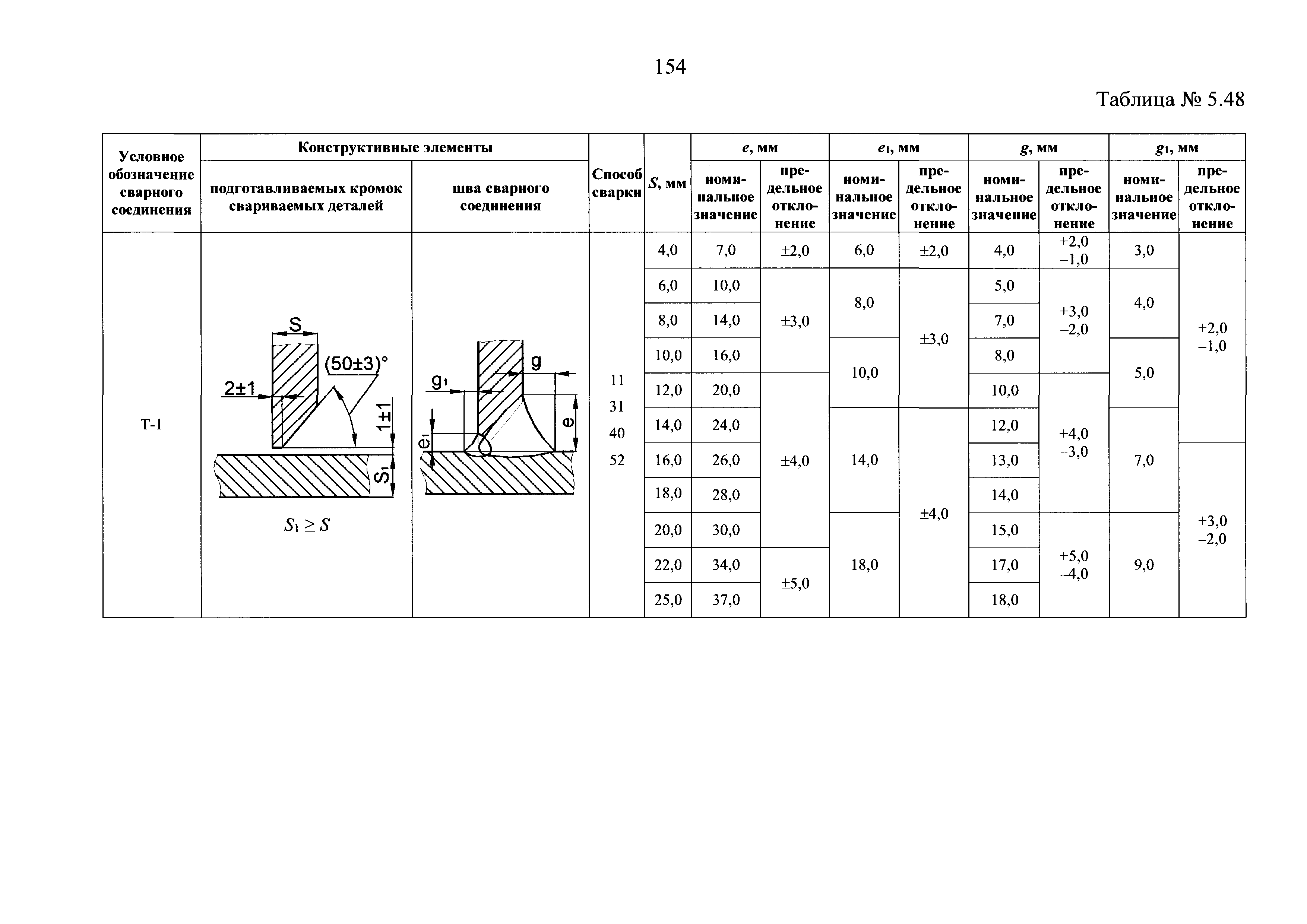 НП 104-18