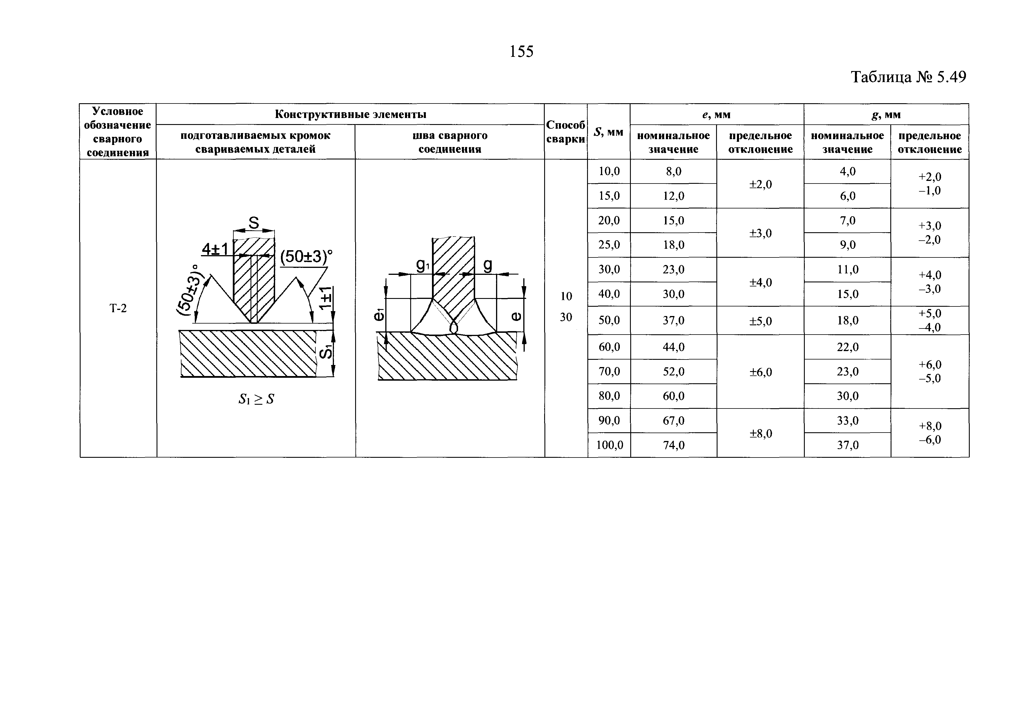 НП 104-18