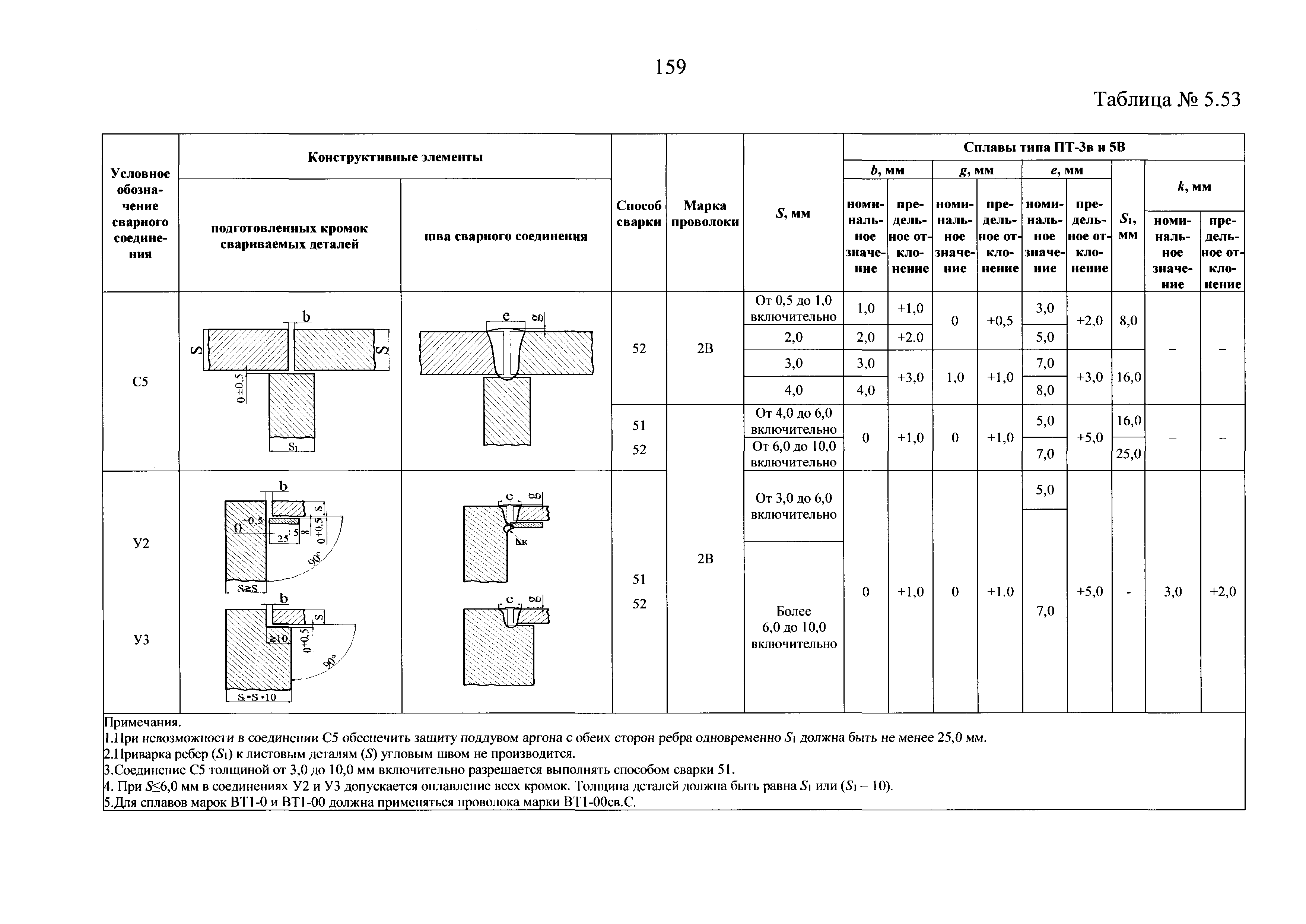 НП 104-18