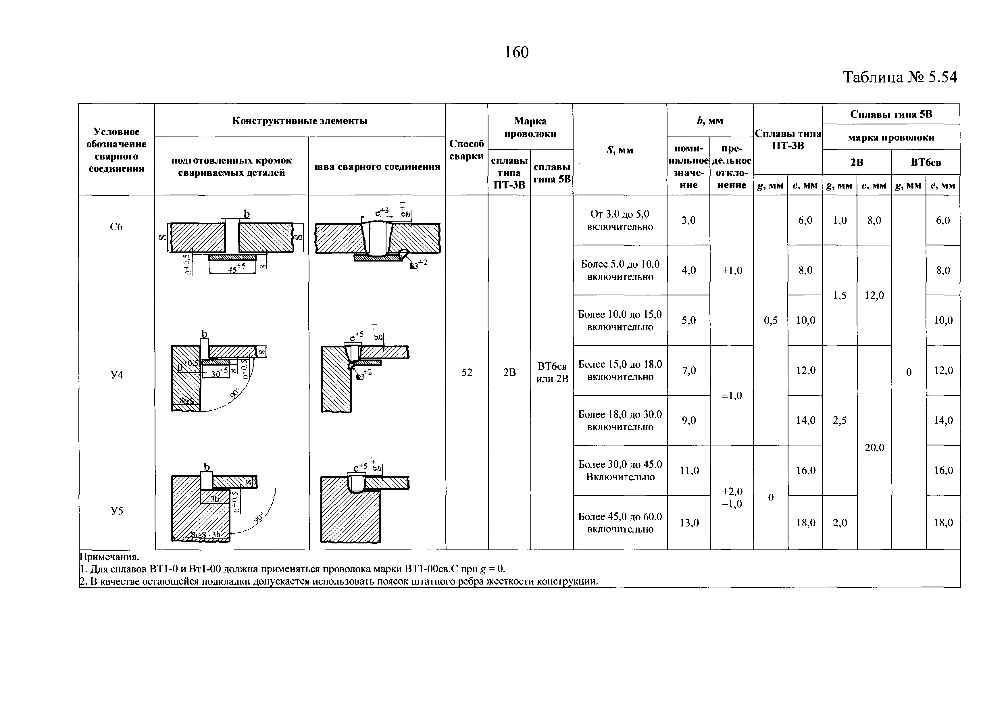 НП 104-18