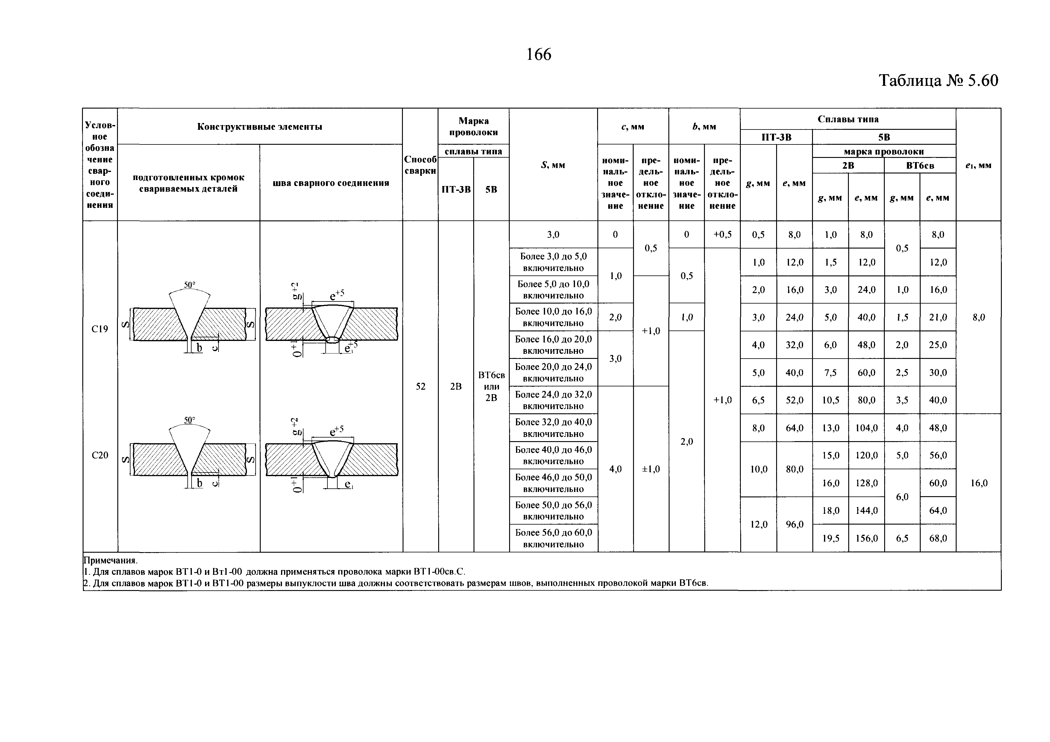 НП 104-18