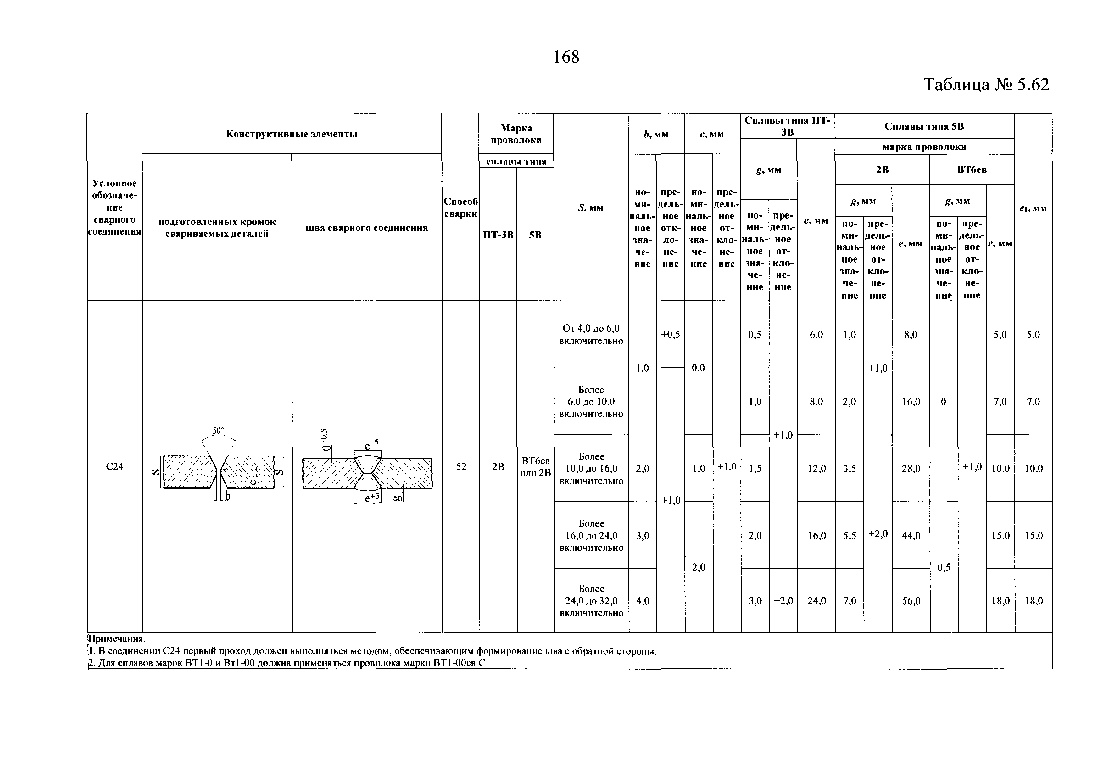 НП 104-18