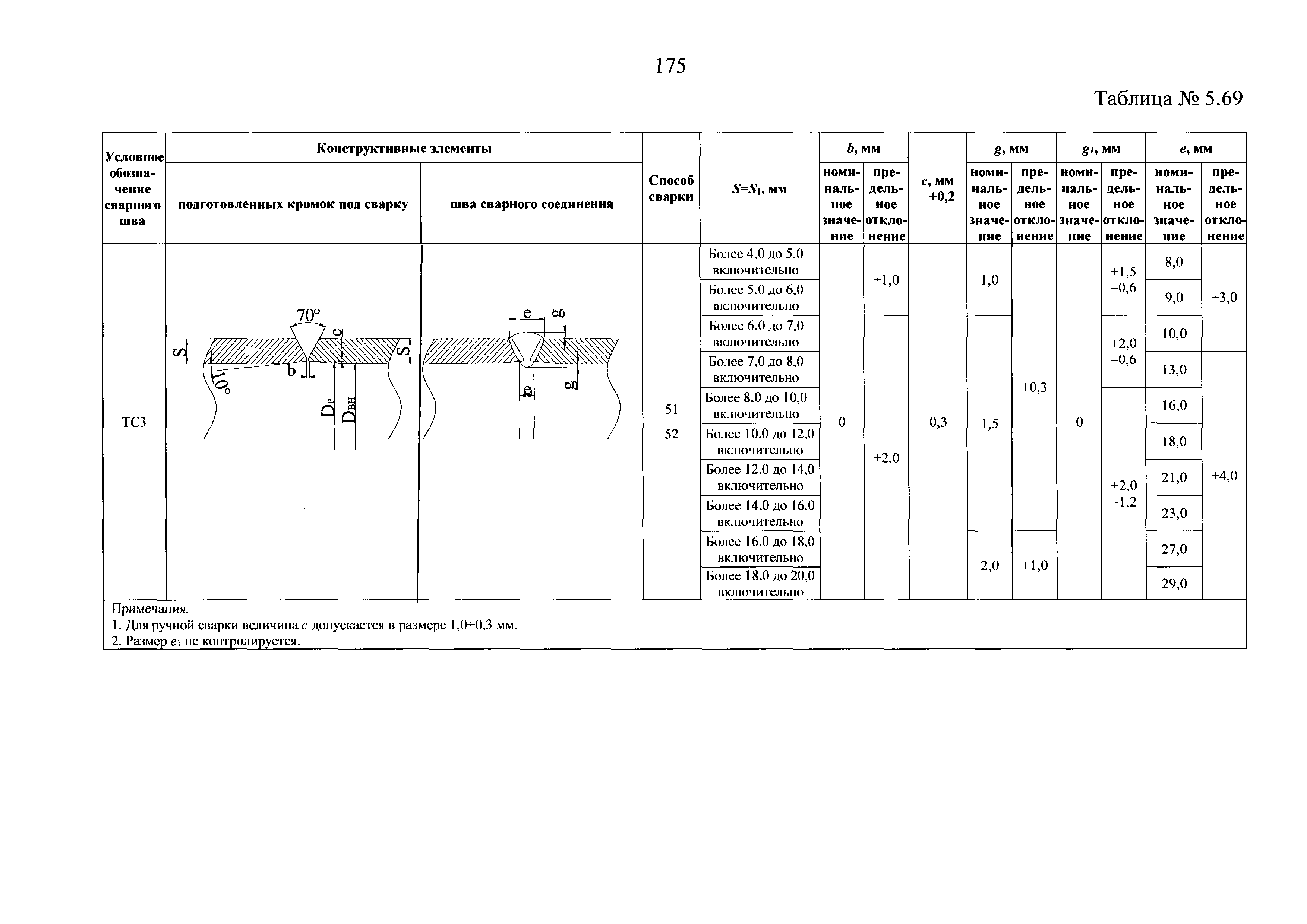 НП 104-18