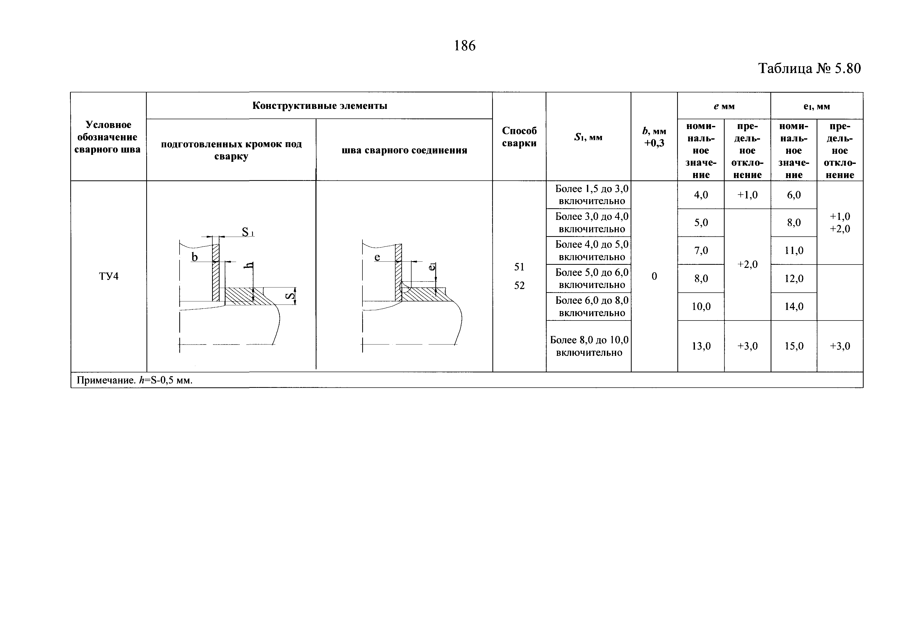 НП 104-18