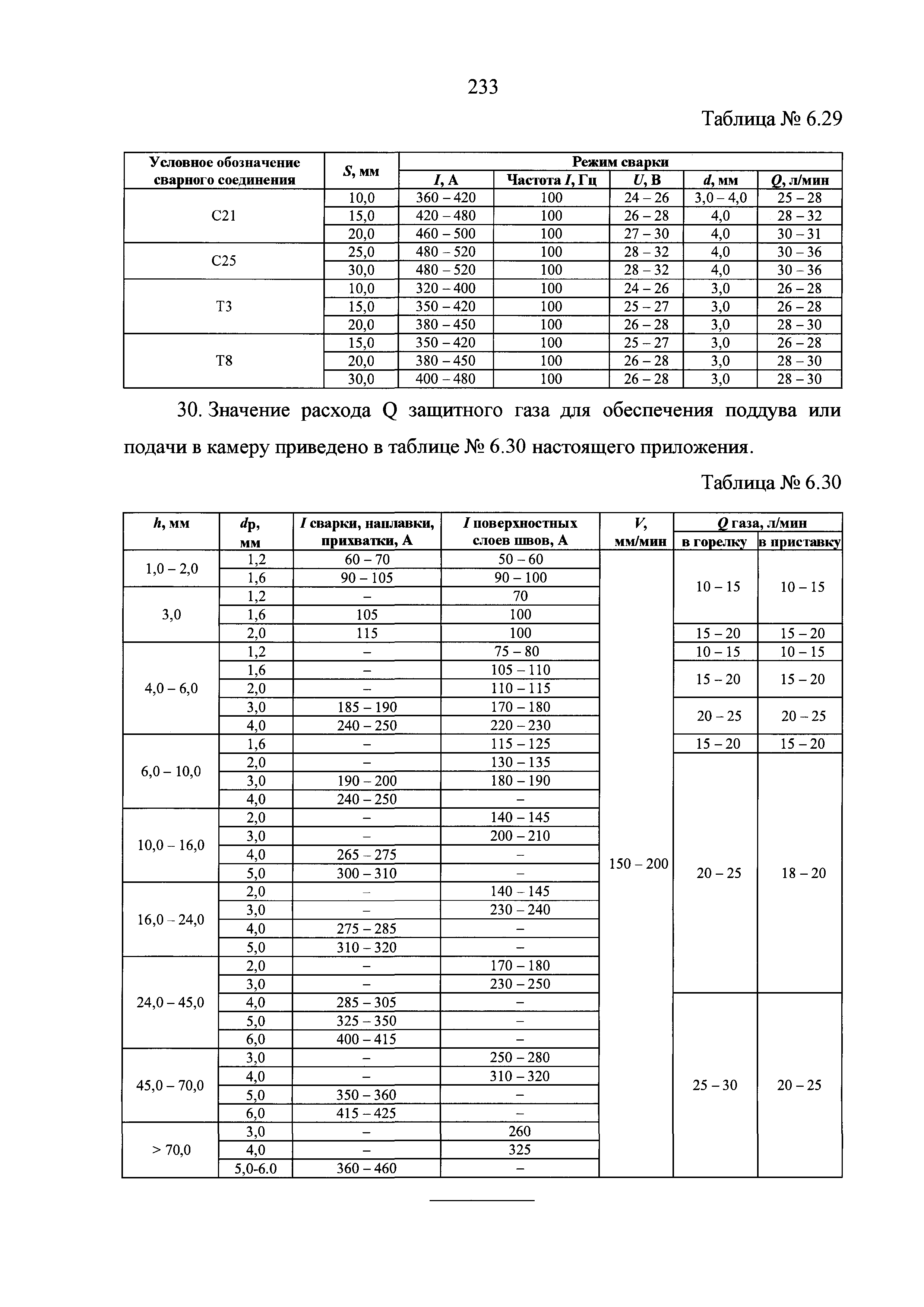 НП 104-18