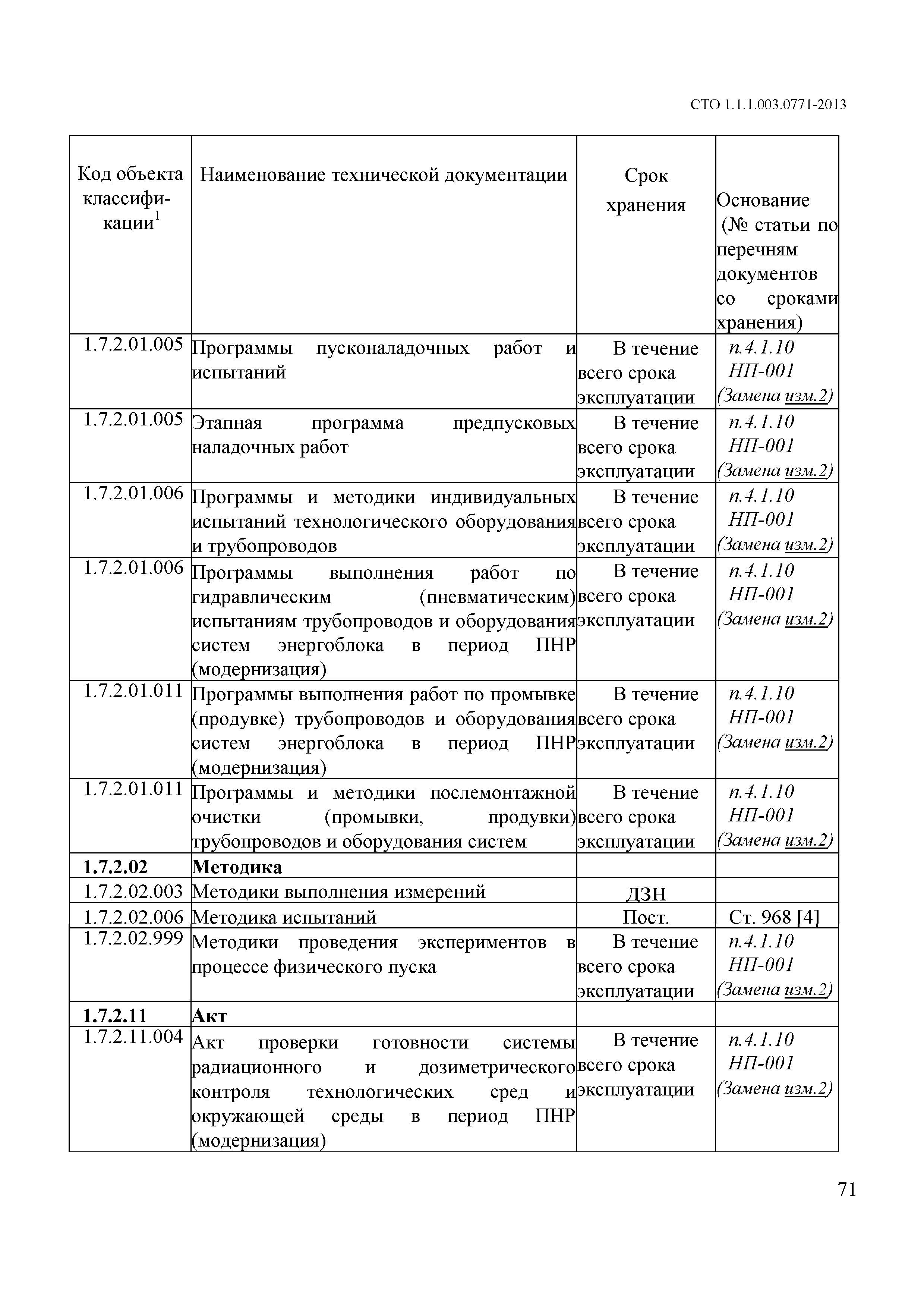 Скачать СТО 1.1.1.01.003.0771-2013 Техническая документация. Общие  требования к выводу из обращения документов