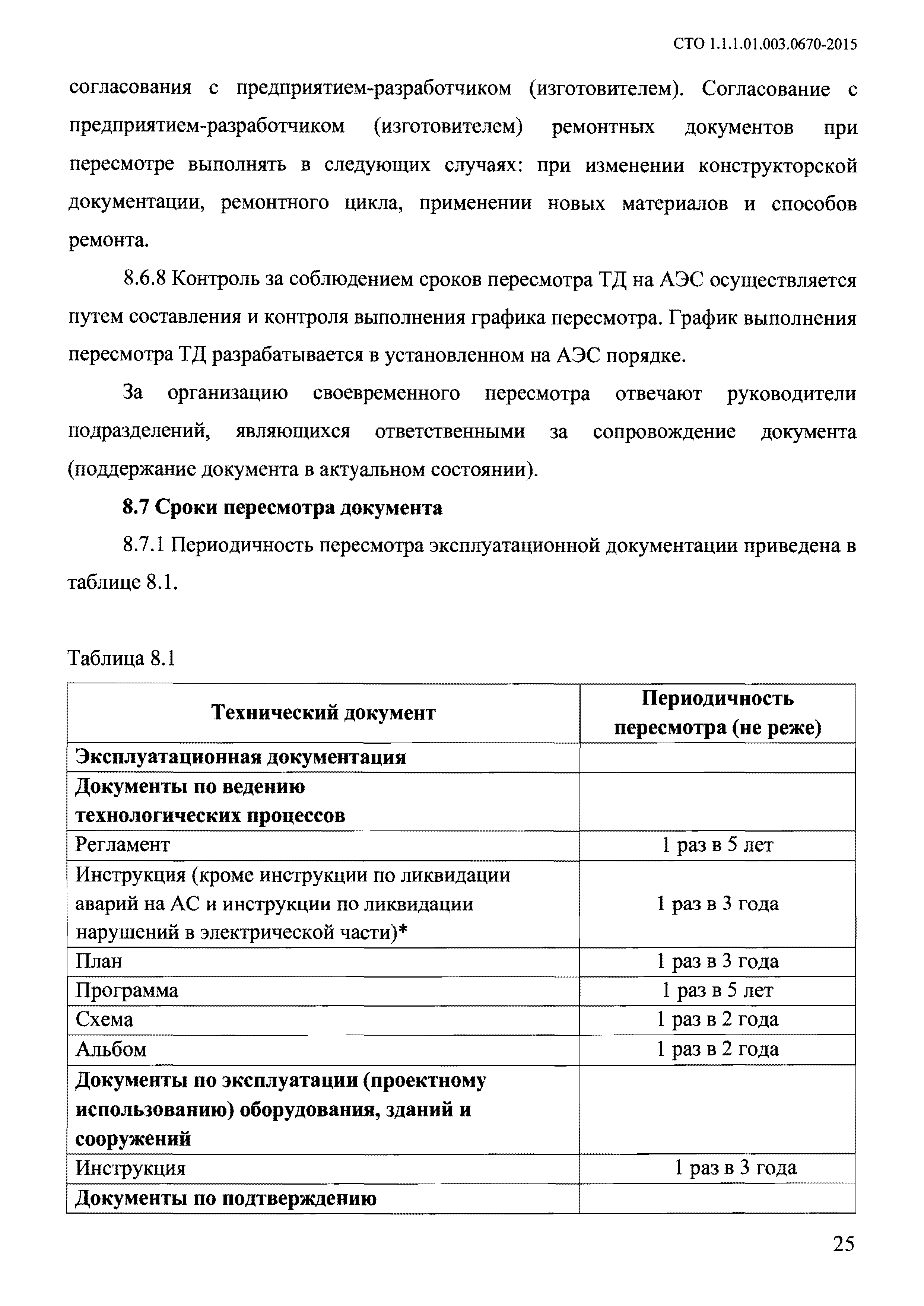 СТО 1.1.1.01.003.0670-2015