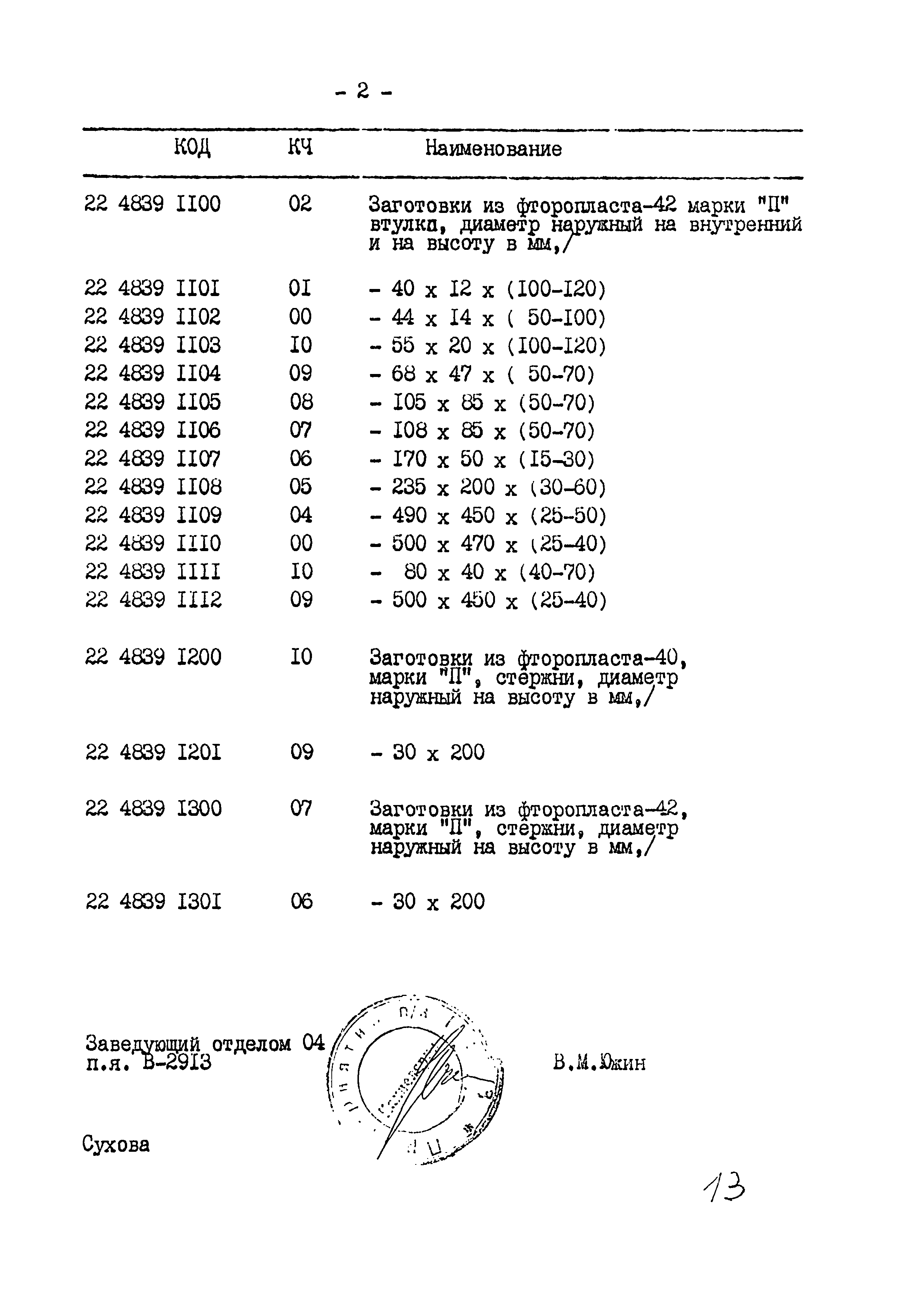 ТУ 95-82-81ЛУ