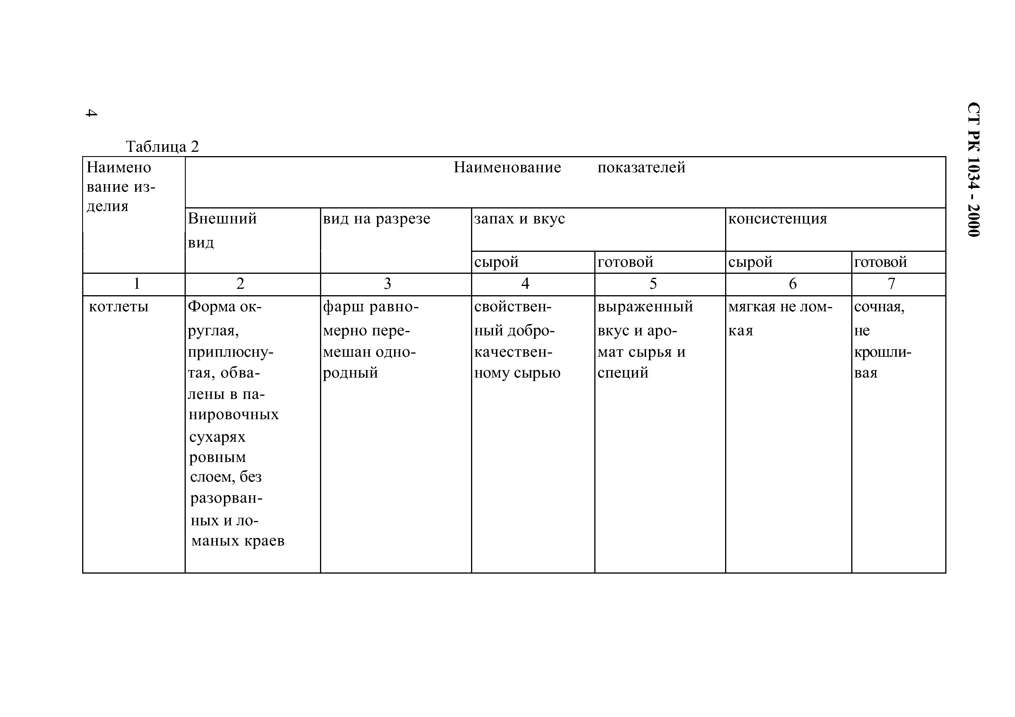 СТ РК 1034-2000