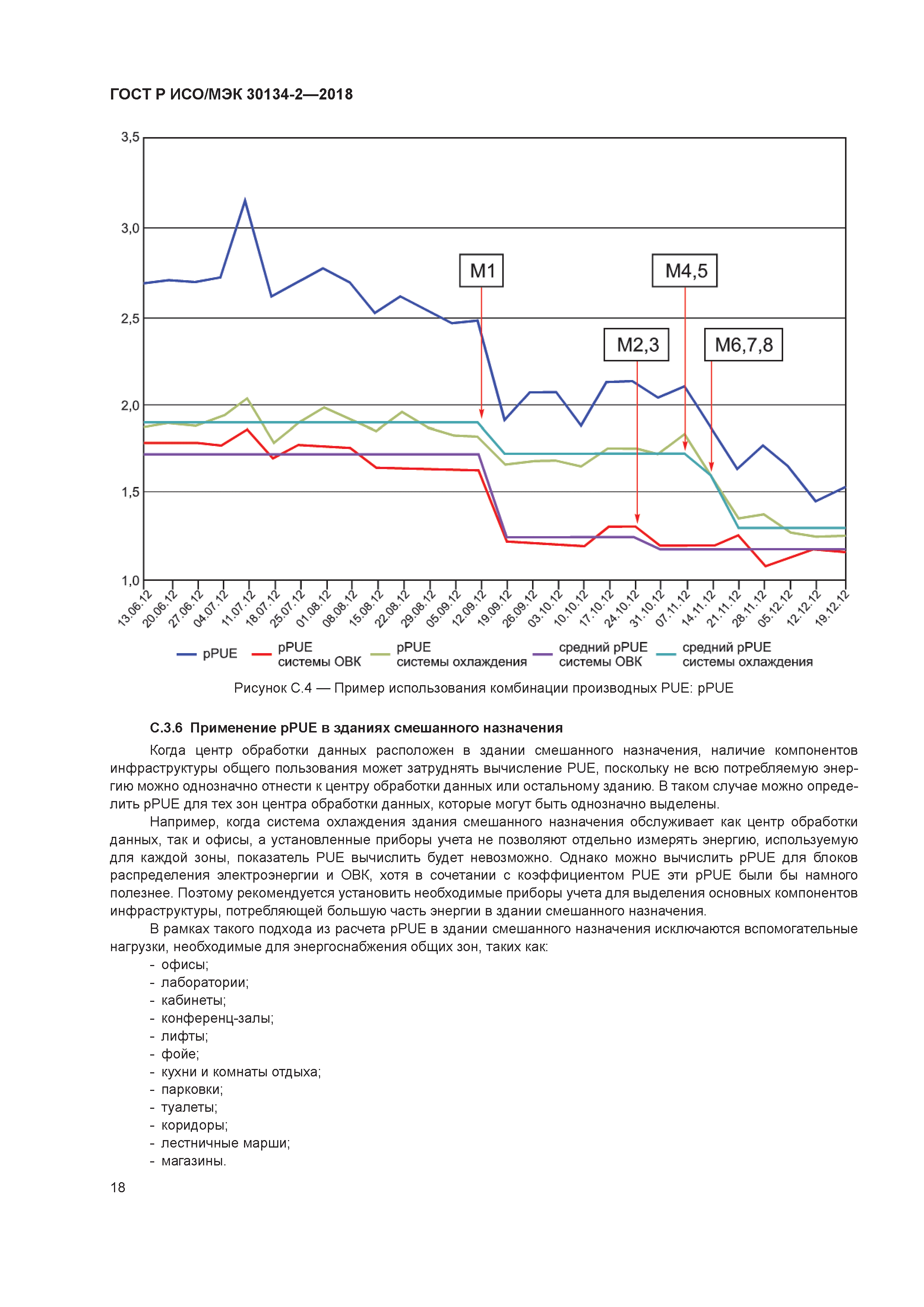 ГОСТ Р ИСО/МЭК 30134-2-2018