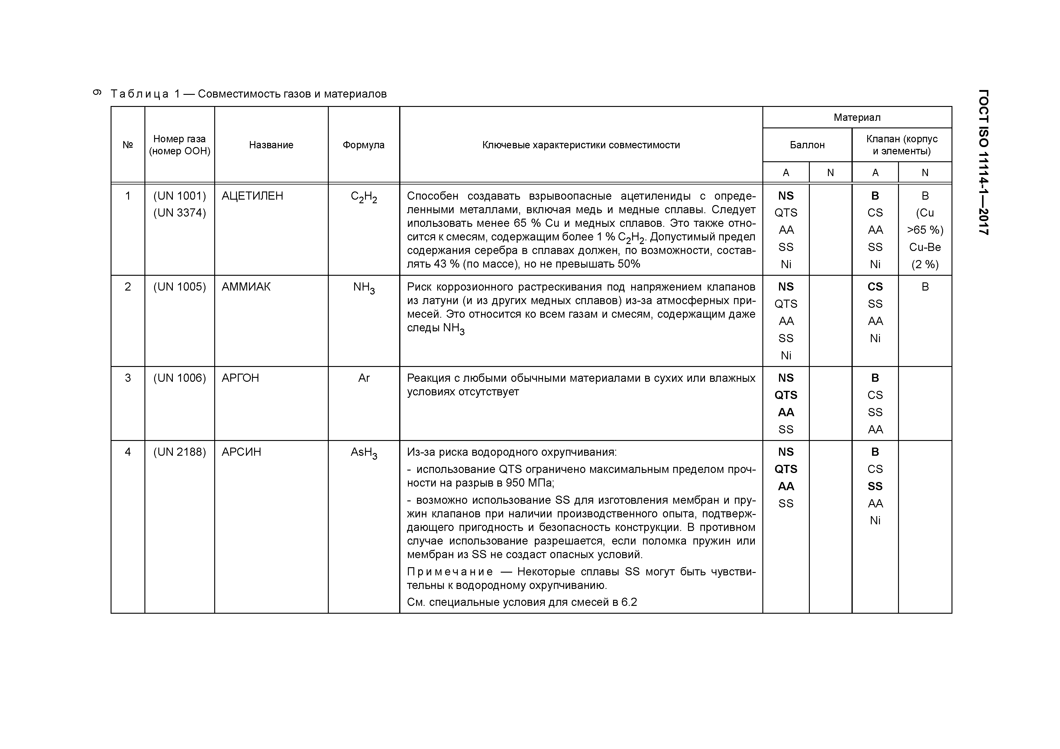 ГОСТ ISO 11114-1-2017