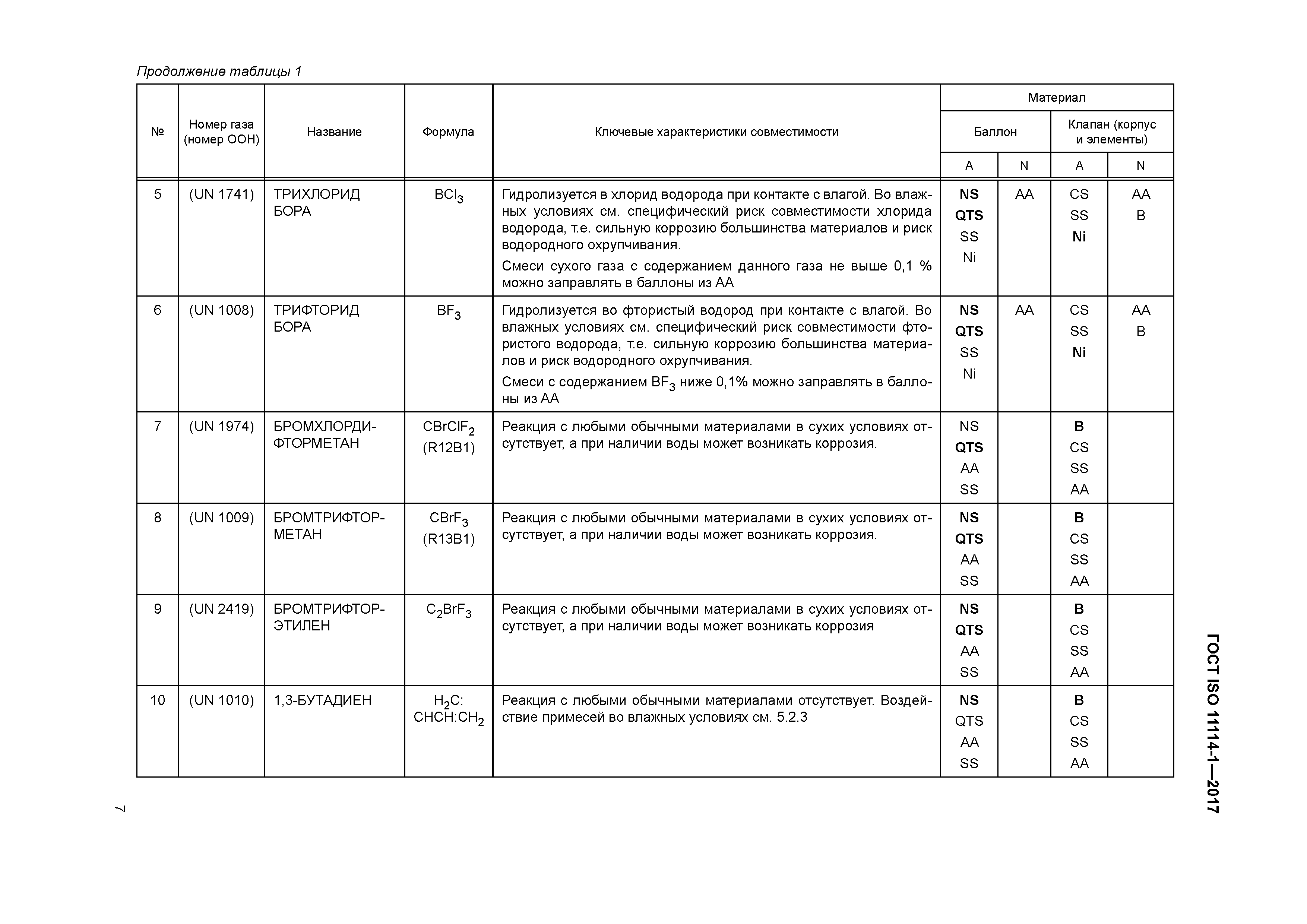ГОСТ ISO 11114-1-2017