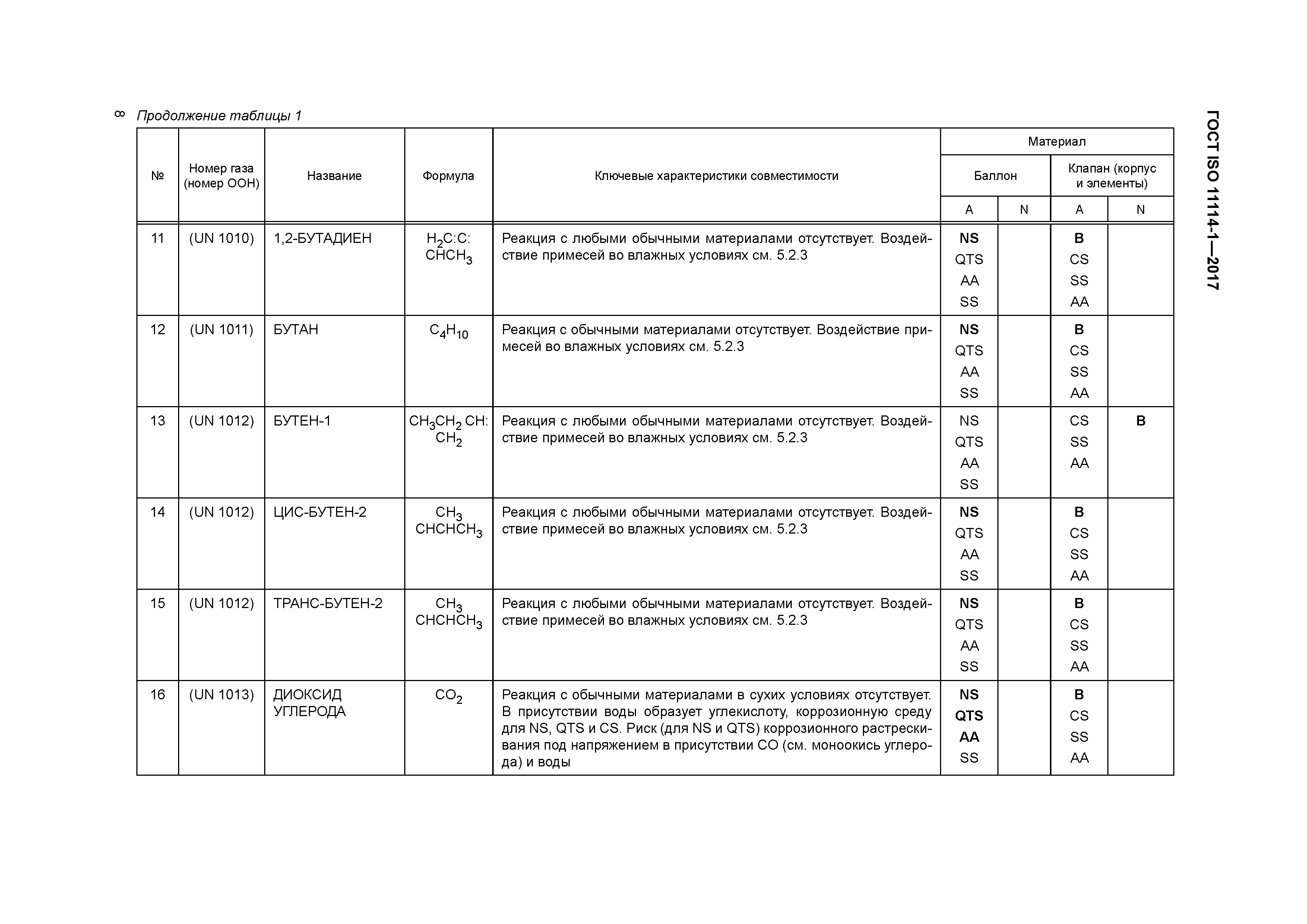 ГОСТ ISO 11114-1-2017