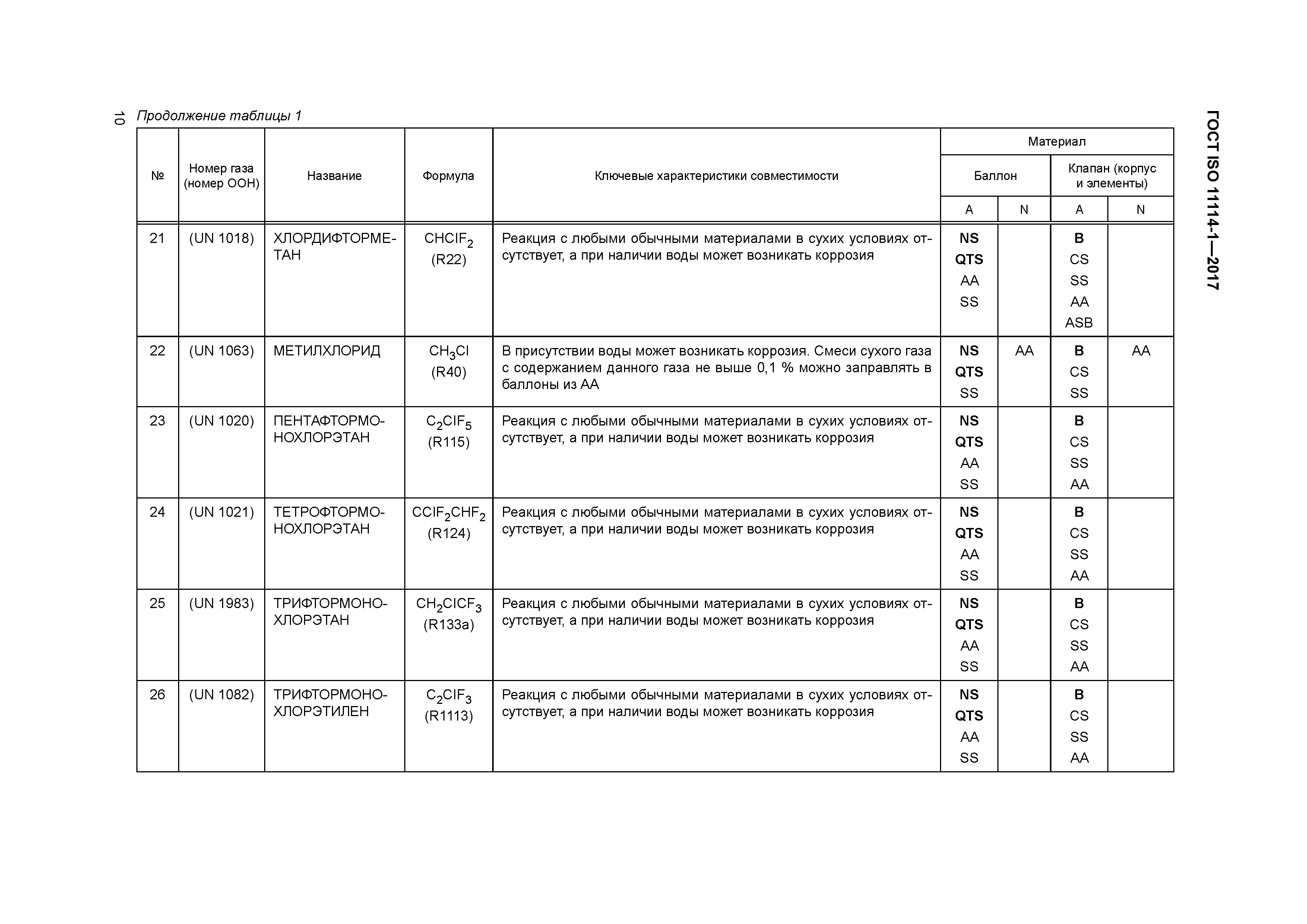 ГОСТ ISO 11114-1-2017