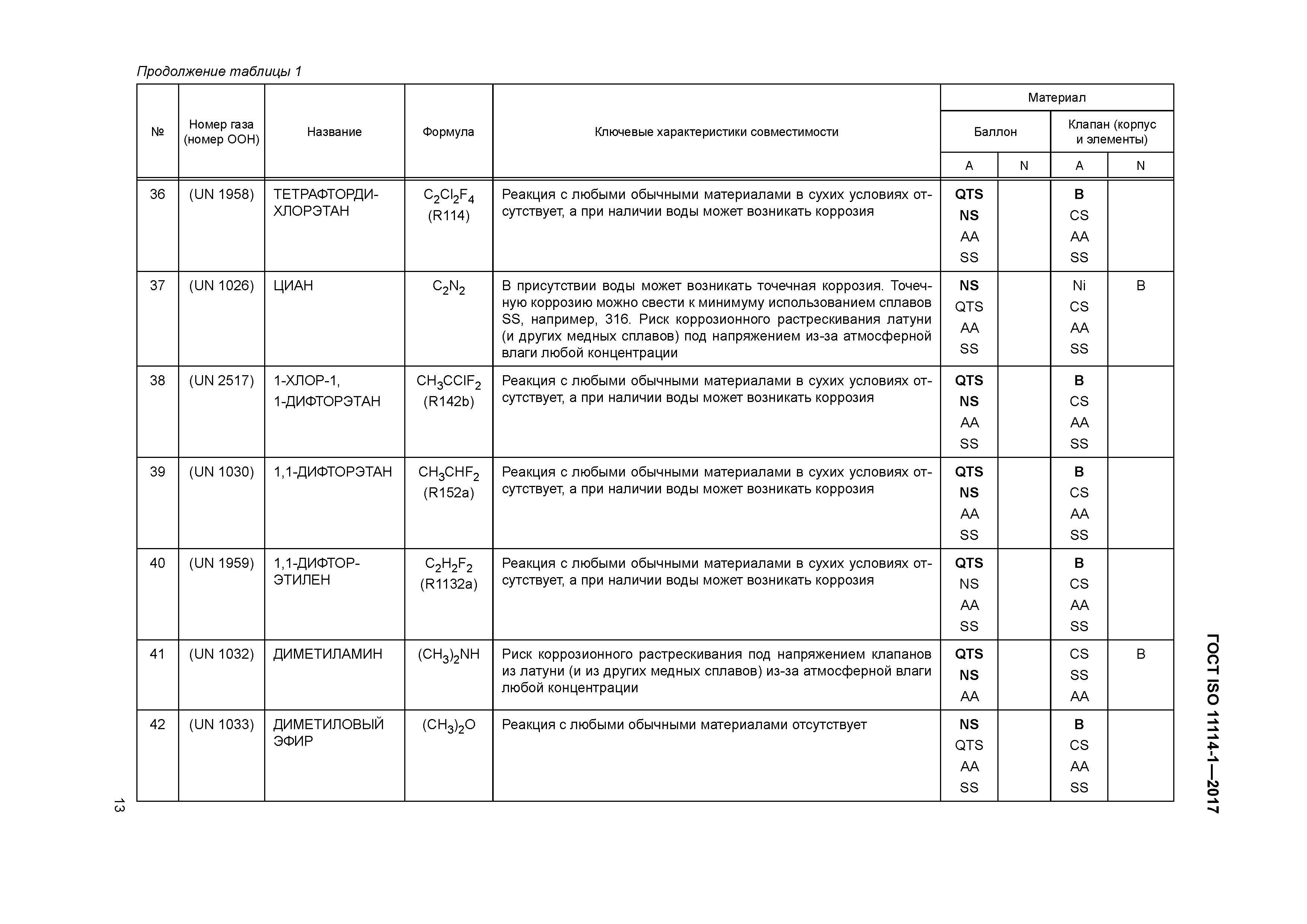 ГОСТ ISO 11114-1-2017