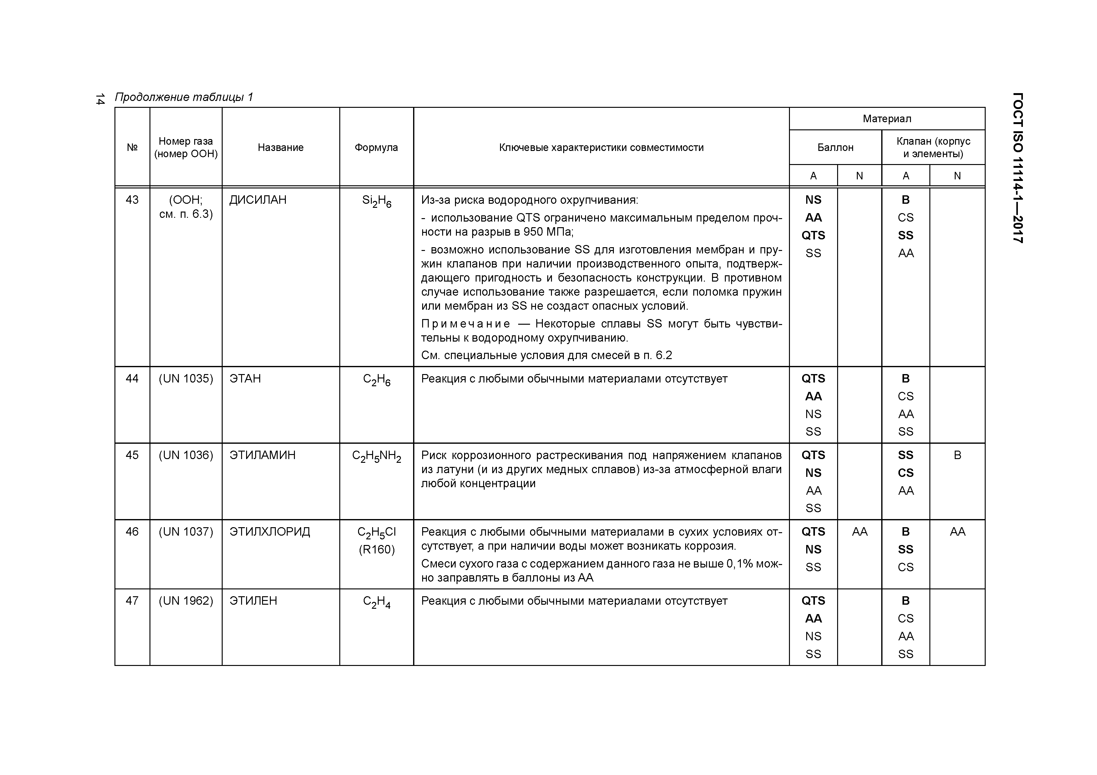 ГОСТ ISO 11114-1-2017