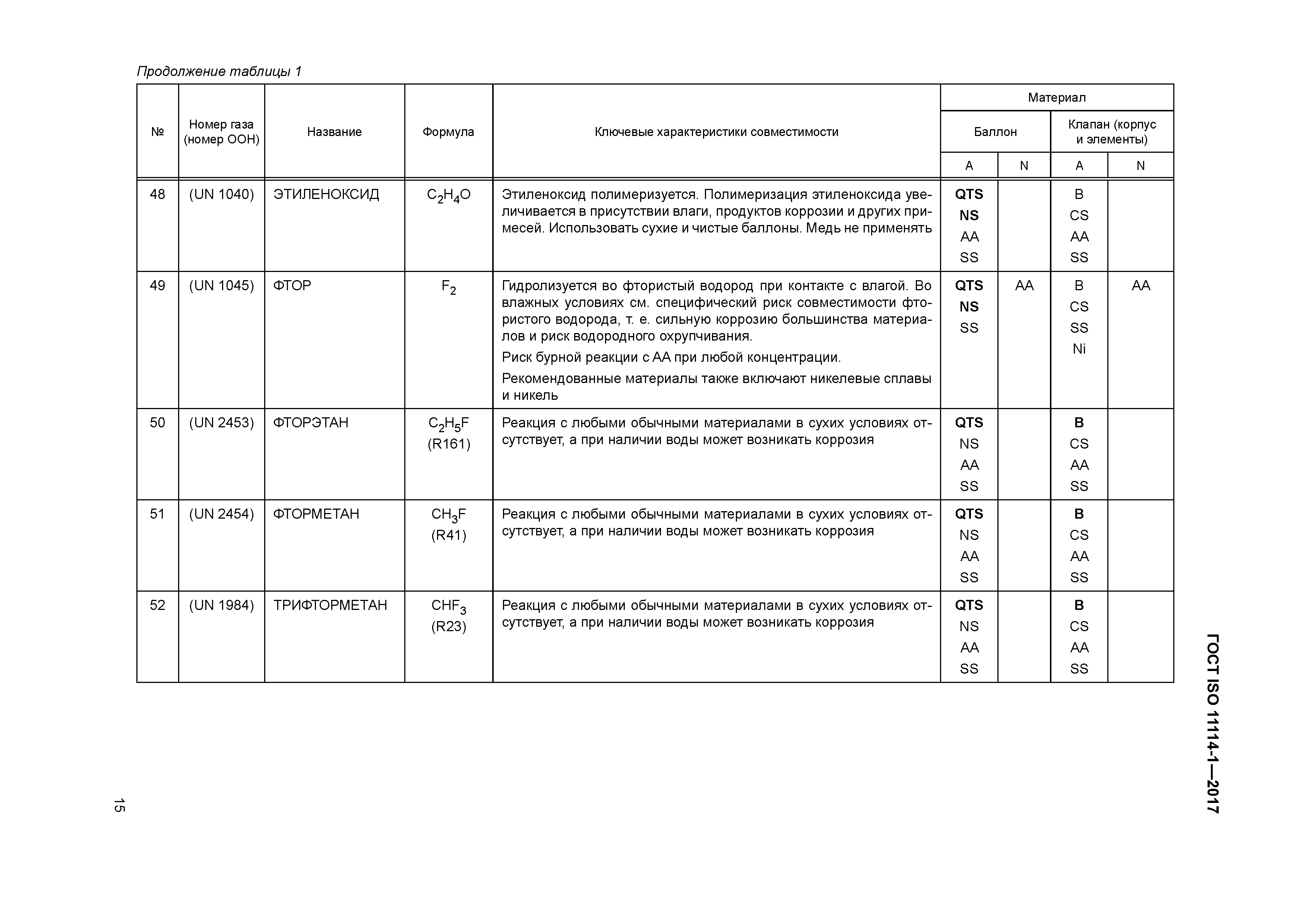 ГОСТ ISO 11114-1-2017