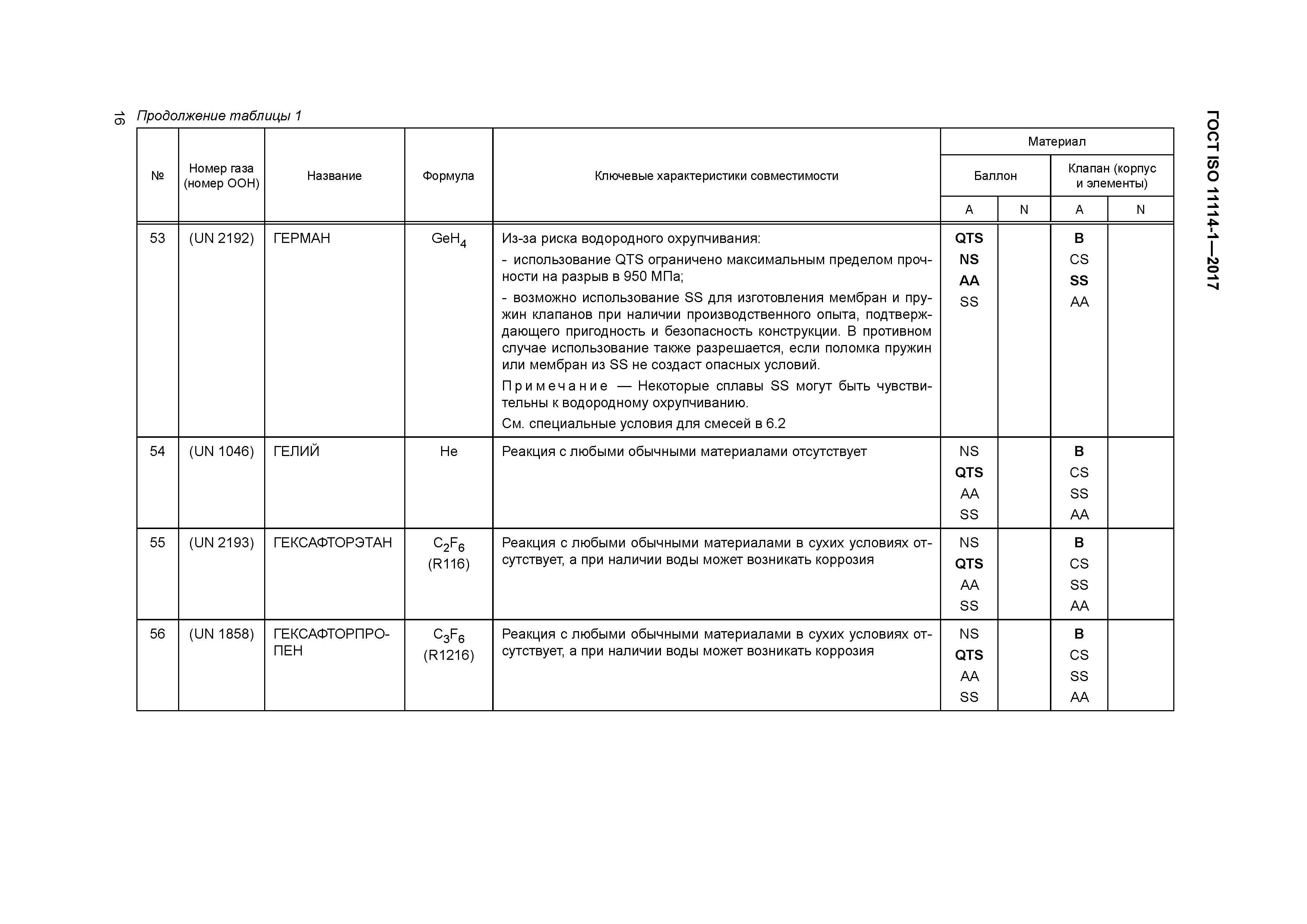 ГОСТ ISO 11114-1-2017