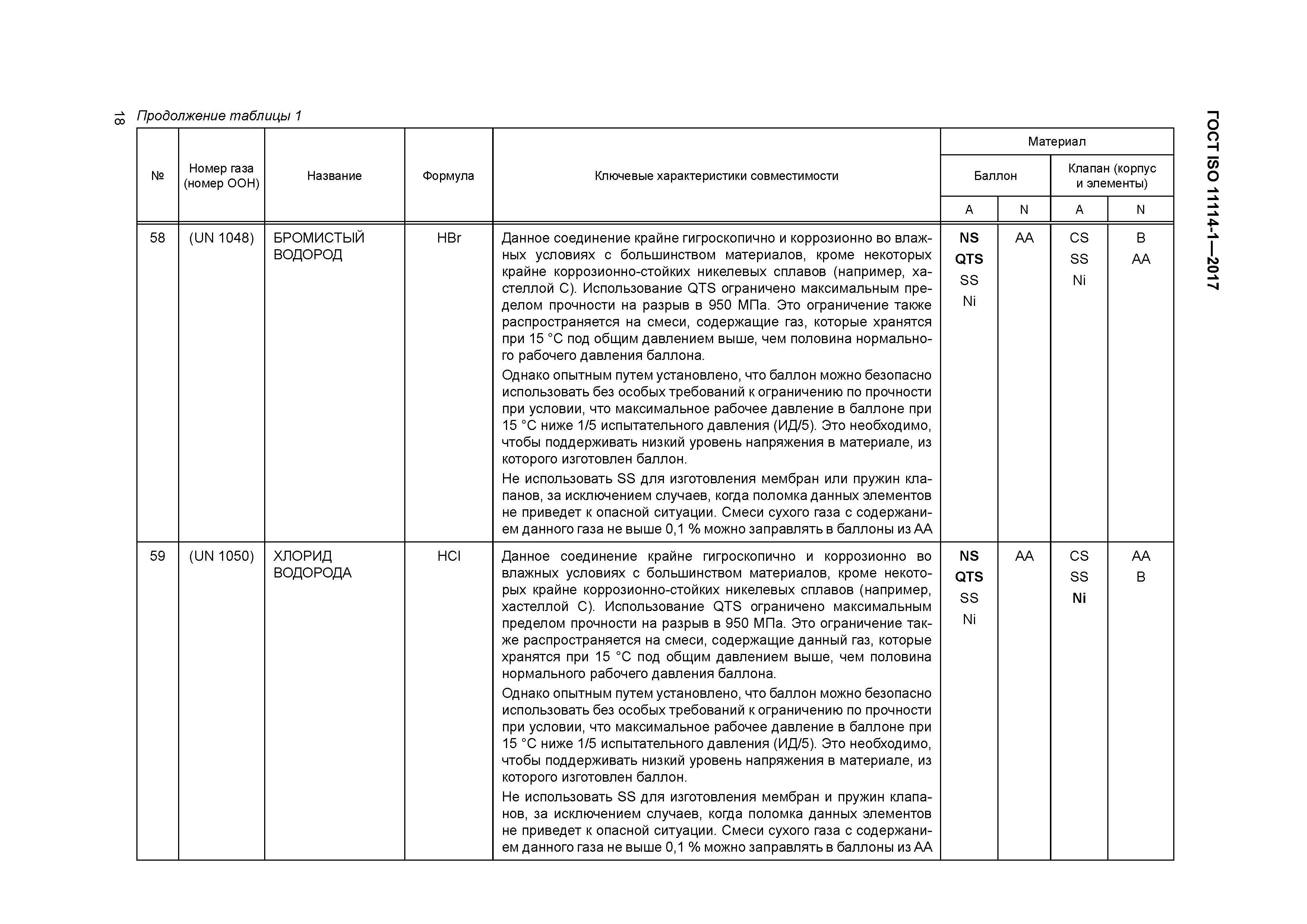 ГОСТ ISO 11114-1-2017