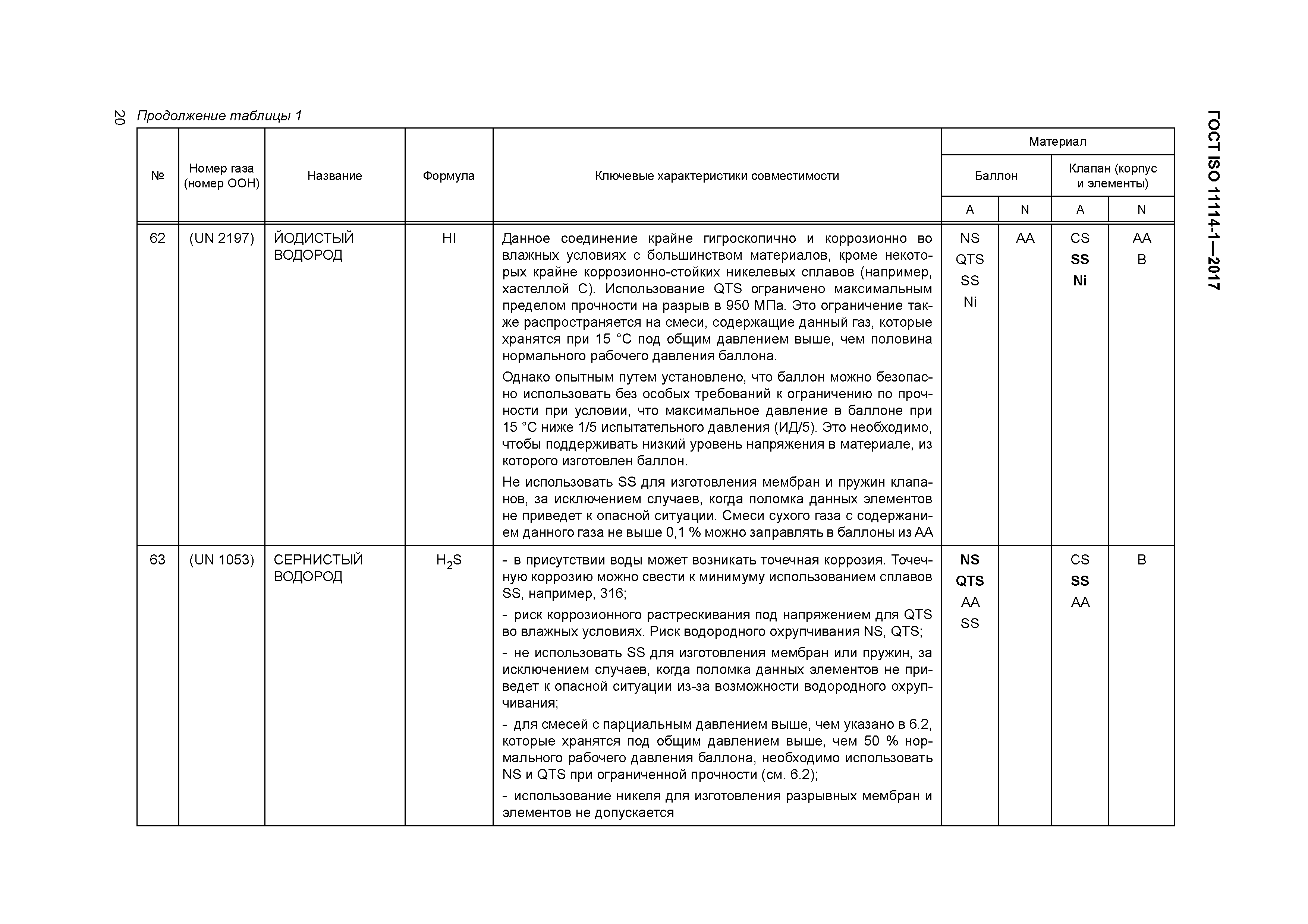 ГОСТ ISO 11114-1-2017