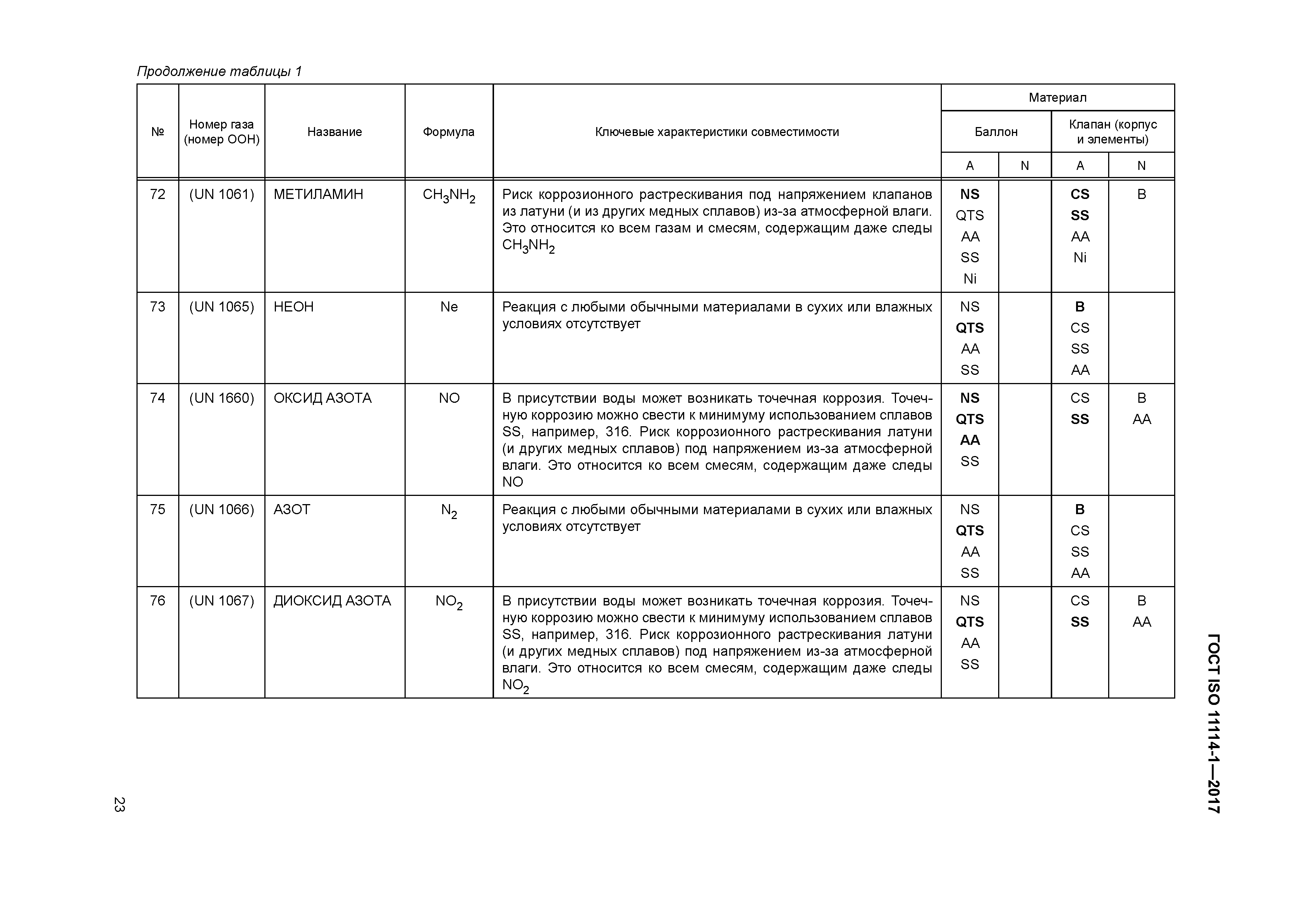 ГОСТ ISO 11114-1-2017