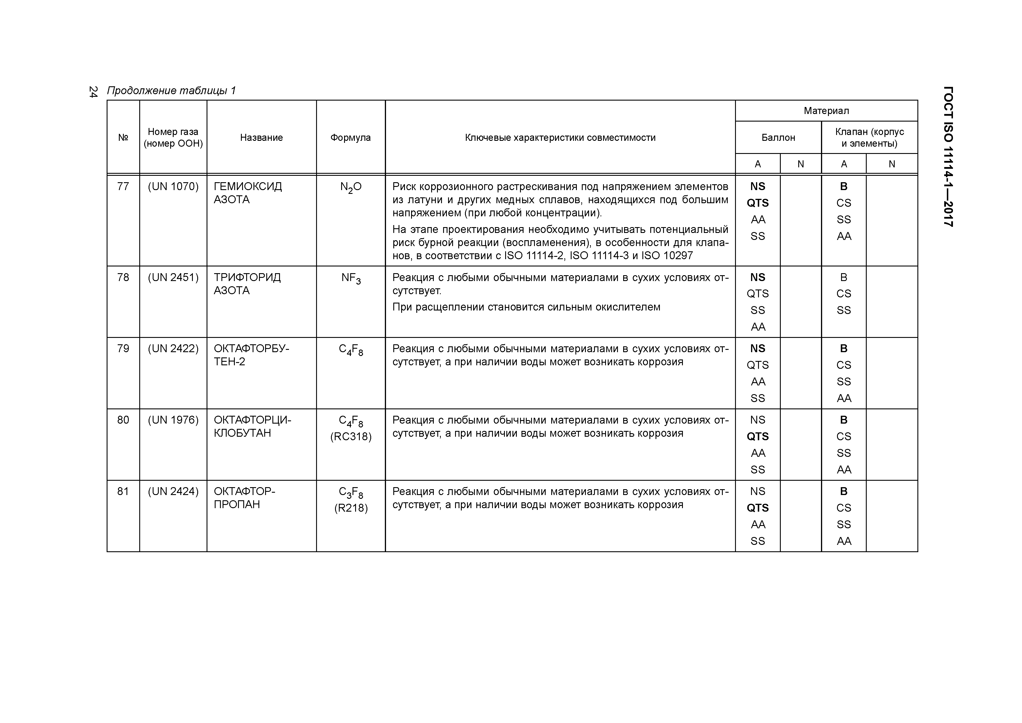 ГОСТ ISO 11114-1-2017