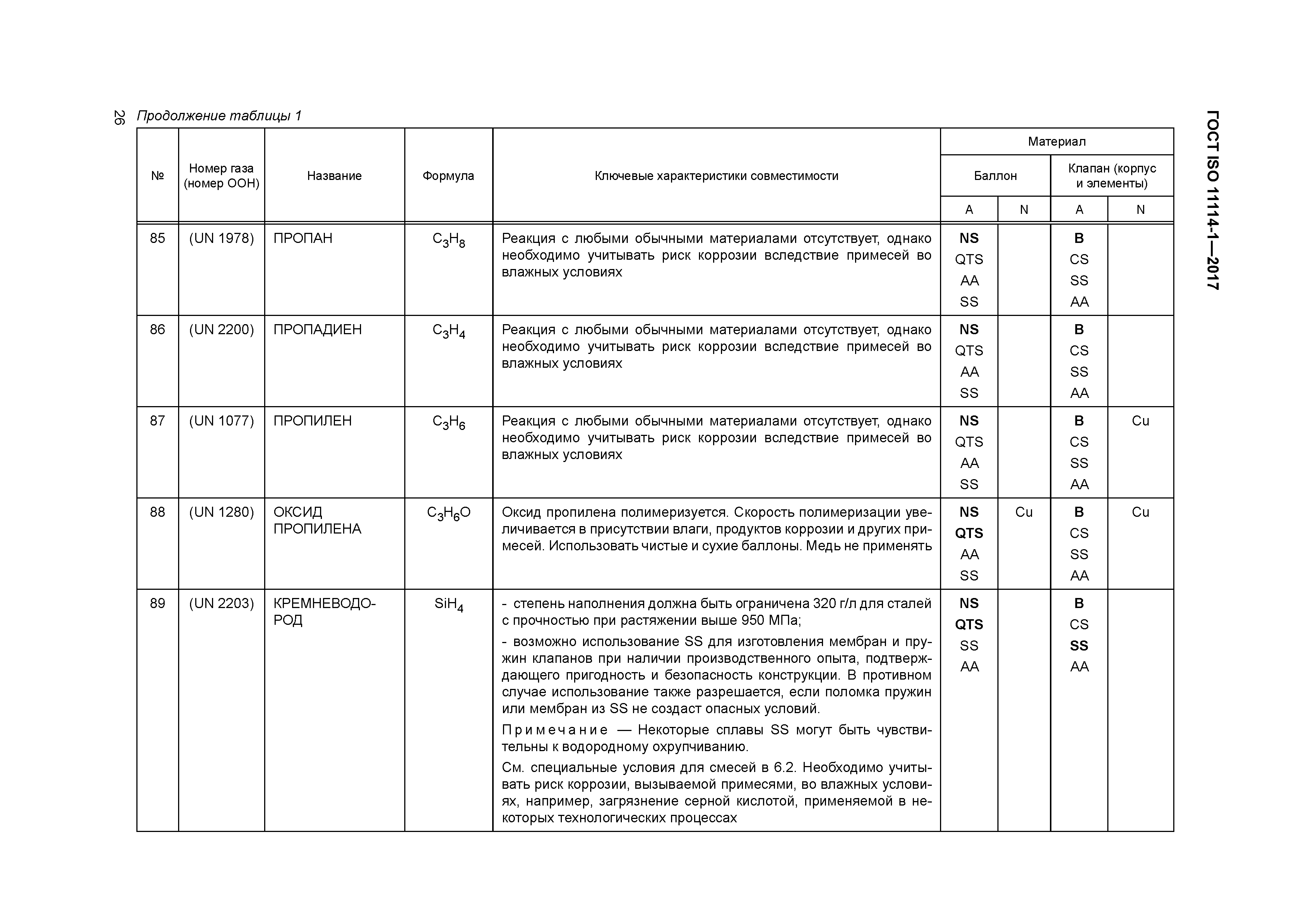 ГОСТ ISO 11114-1-2017