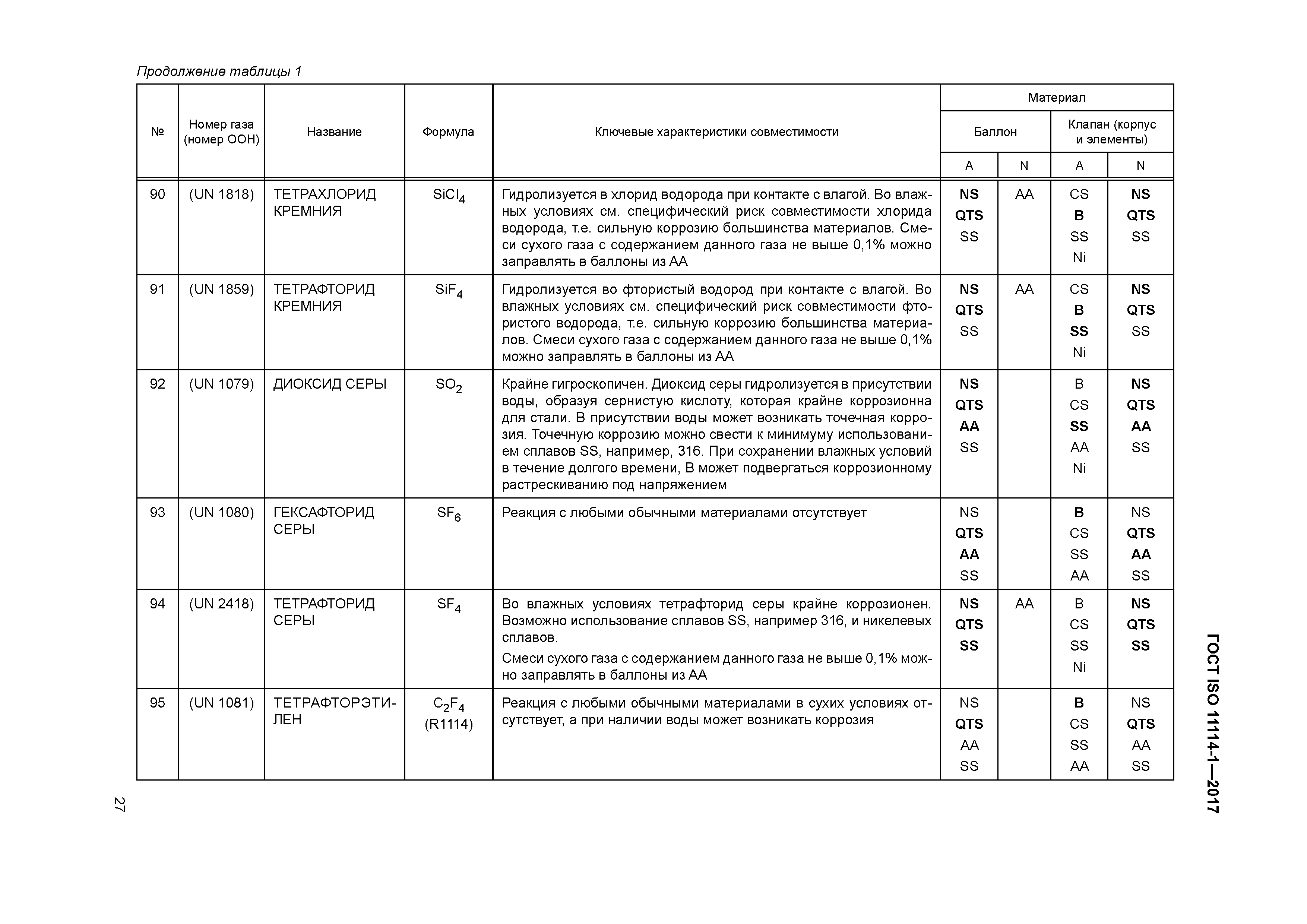 ГОСТ ISO 11114-1-2017