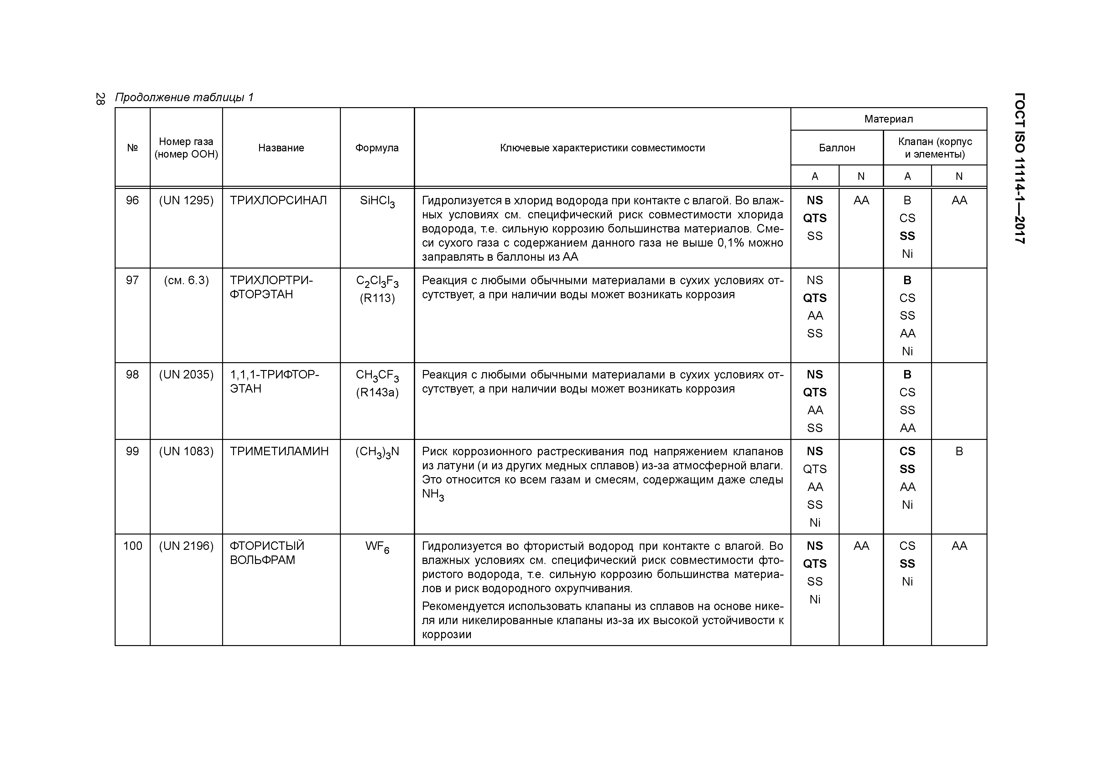 ГОСТ ISO 11114-1-2017