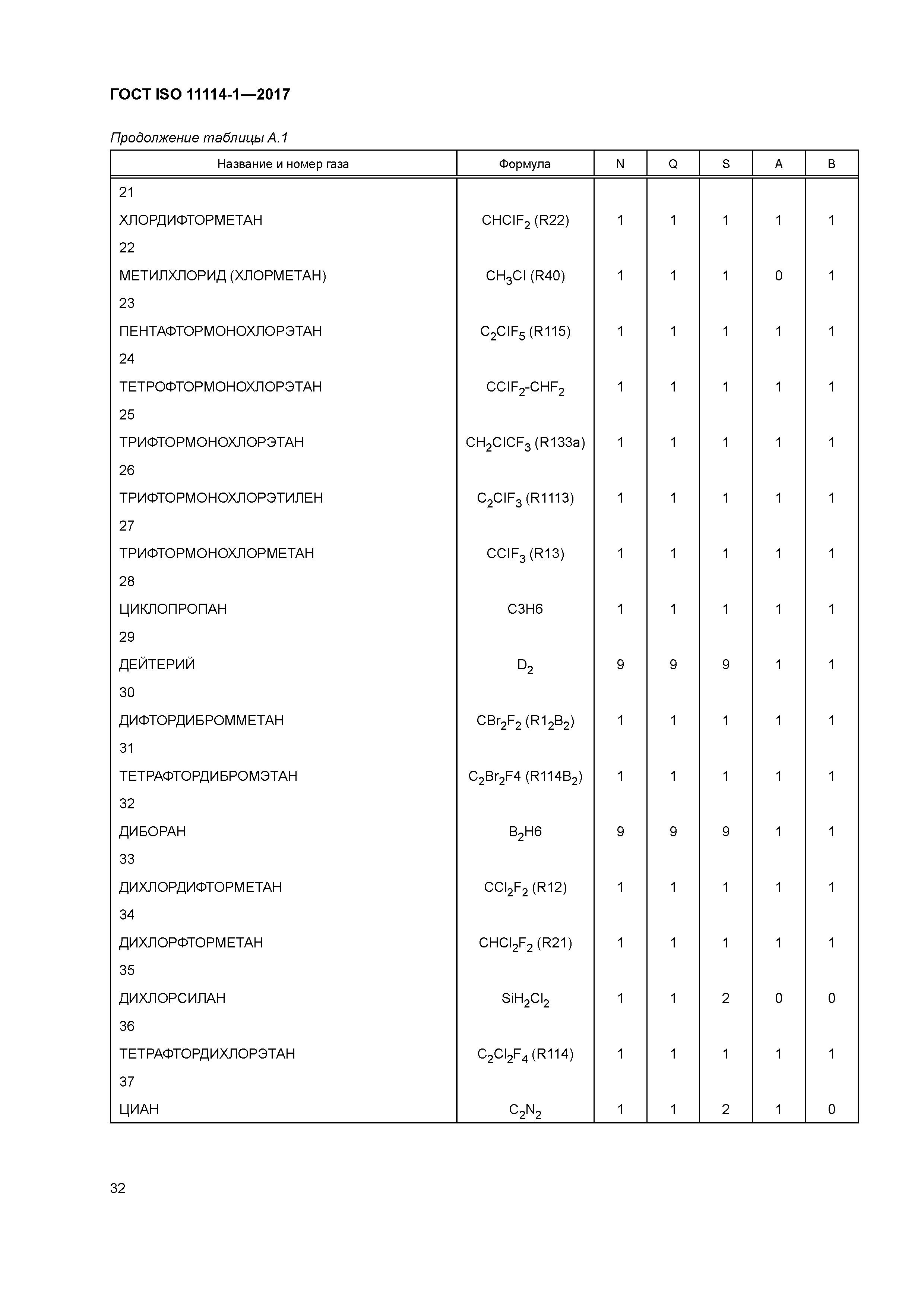 ГОСТ ISO 11114-1-2017